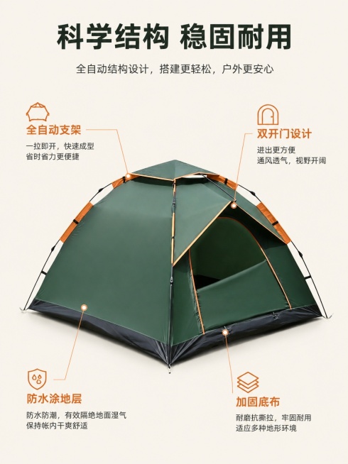 [第3屏] 结构解析-全自动露营帐篷整体结构标注。本屏使用【图4】作为产品主体。
[氛围/风格] 专业清晰结构说明图，简洁科技感，商业产品质感
[元素布局] 产品整体居中展示，占比约70%，使用细线引预览效果