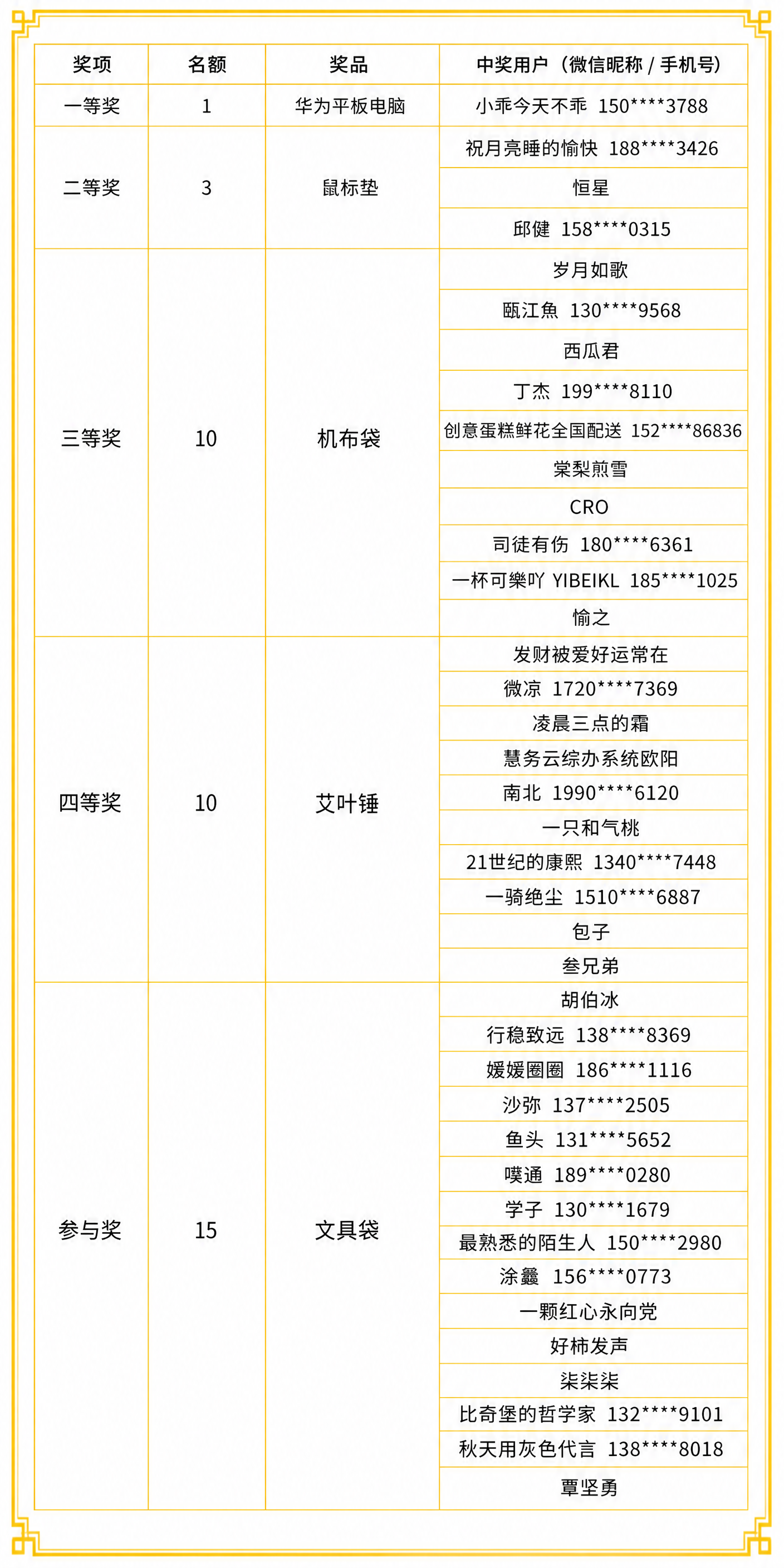 一张中奖名单表格图片，纯白色背景，黄色精致边框。表格为四列，第… - 图片创意预览