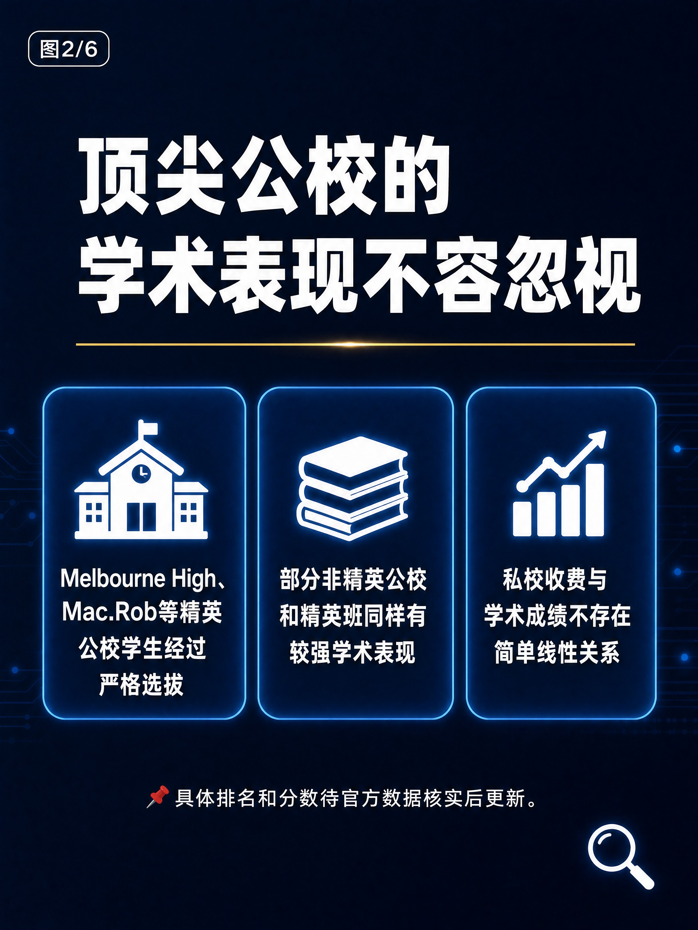 小红书教育干货图文内页，深蓝色科技感背景+发光线条+白色超粗黑… - 图片创意预览