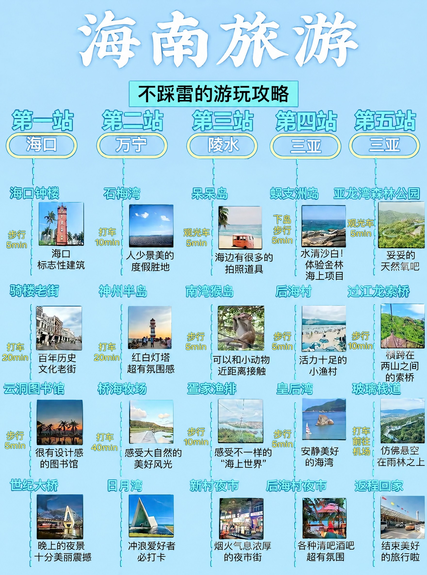 将这张海南旅游攻略图的深灰色背景全部替换为干净的浅蓝色，保持所… - 图片创意预览