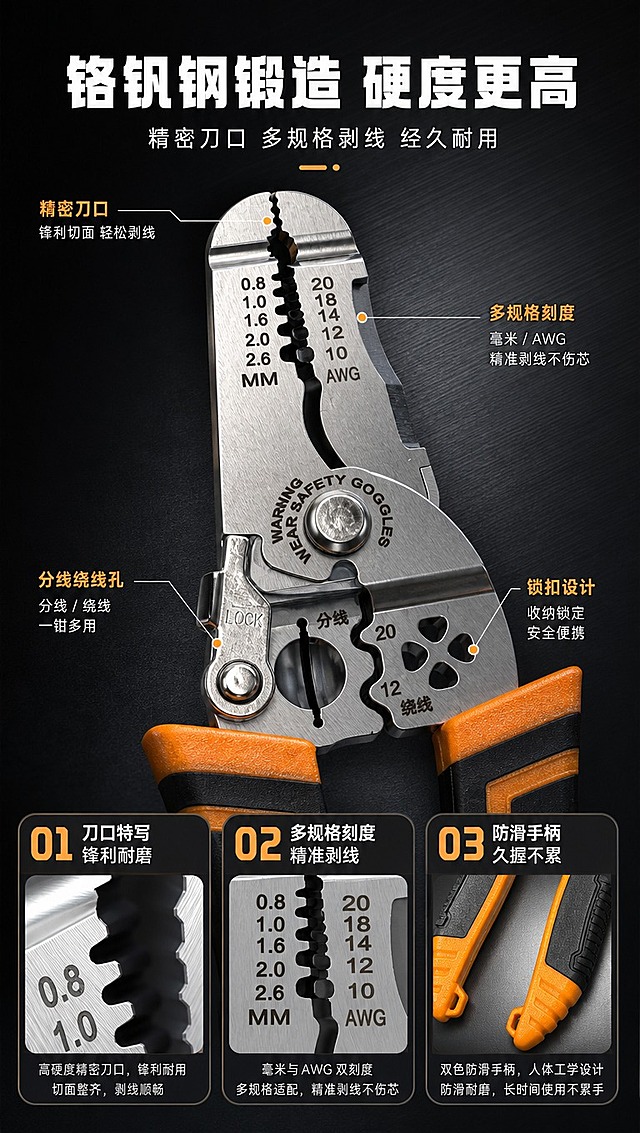 [商品] 使用【图1】多功能剥线钳；保留橙黑双色防滑手柄、银色金属钳身、剥线刻度（0.8-2.6mm/AWG 10-20）、分线绕线孔、弹簧结构、锁扣、铆钉等全部结构与颜色；商品处理：增强金属质感，刀口锋利度强化，手柄防滑纹理清晰化，钳身刻度文字锐利可读，不改变结构比例。
[画面] 页面目标：结构材质+细节特写证明，展示关键部位工艺与材质。构图：上中下三段式，顶部标题区约15%，中部主细节区约50%（剥线钳刀口与钳身局部大特写），底部2-3个细节放大卡片区约35%。产品以局部大特写为主，刀口部位占视觉中心，展示锋利切面与金属光泽。阅读动线：顶部标题→中部主特写→底部多细节卡片。前景：刀口微距特写与金属反光；中景：钳身刻度区与分线孔特写；后景：深色工业背景+聚光效果。
[视觉] 套系策略：风格=工业五金专业商业摄影风；标题字=粗黑无衬线黑体，硬朗有力；正文字=简洁无衬线体；主色=深炭黑+深灰；背景延展=深炭黑到深灰的渐变，叠加细腻金属拉丝纹理和工业质感；强调色=橙黄色（与手柄橙色呼应），仅用于小面积图标、引线、标签和重点数字高亮；标题色=白色；正文色=浅灰色；组件=深色圆角信息卡、细白线引线、橙黄色图标点缀、放大镜式细节框；光影=侧硬光突出金属切面反光，局部聚光强调细节纹理。
[文字] 顶部主标题「铬钒钢锻造 硬度更高」（8字），副标题「精密刀口 多规格剥线 经久耐用」（12字）。底部细节卡片：①刀口特写 锋利耐磨 ②多规格刻度 精准剥线 ③防滑手柄 久握不累。每个细节卡配放大图与短说明，文字横排，层级清晰，手机端可读。用引线标注对应部位。
[规格] 图片比例9:16竖版，4K分辨率，淘宝/天猫详情页适配。避免变形、错字、文字过小、颜色失真、结构缺失、冷蓝偏色、卡通风格、连续同构。
