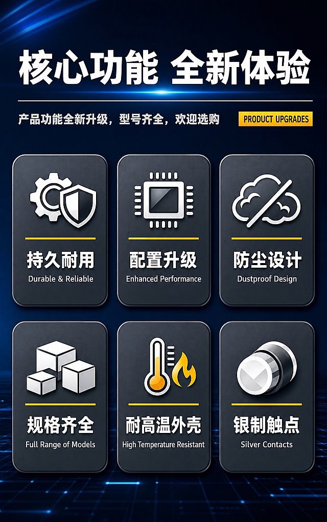 电商详情页长图，触点底座核心功能卖点图，750px宽，深蓝科技工业风。全部文字使用思源黑体 Bold字体。

[画面结构] 从上到下布局：顶部标题区 + 中部六大卖点图标区。整体深蓝科技背景风格。

[顶部标题区]
深蓝色到黑色的科技感渐变背景，带有微弱的蓝色光晕和光线效果。
大标题："核心功能 全新体验" 白色超大粗体居中
标题下方一条细白色横线装饰
副标题："产品功能全新升级，型号齐全，欢迎选购" 浅灰色粗体居中，右侧有橙黄色小标签"PRODUCT UPGRADES"黑色粗体

[中部六大卖点图标区]
两行三列布局，共6个深灰色圆角方形卡片，间距均匀，每个卡片内有白色图标、黄色分隔线、白色中文卖点名、浅灰色英文小字。

第一行（从左到右）：
  卡片1：齿轮+盾牌白色图标 / 黄色横线 / "持久耐用" 白色粗体 / "Durable & Reliable" 浅灰色细体
  卡片2：芯片白色图标 / 黄色横线 / "配置升级" 白色粗体 / "Enhanced Performance" 浅灰色细体
  卡片3：云朵+斜杠白色图标 / 黄色横线 / "防尘设计" 白色粗体 / "Dustproof Design" 浅灰色细体

第二行（从左到右）：
  卡片4：三个方块白色图标 / 黄色横线 / "规格齐全" 白色粗体 / "Full Range of Models" 浅灰色细体
  卡片5：温度计+火焰图标 / 黄色横线 / "耐高温外壳" 白色粗体 / "High Temperature Resistant" 浅灰色细体
  卡片6：银触点旋钮图标 / 黄色横线 / "银制触点" 白色粗体 / "Silver Contacts" 浅灰色细体

卡片有轻微立体阴影效果，整体整齐专业。

[视觉统一] 套系策略：风格=深蓝科技工业风；标题字=思源黑体 Bold；正文字=思源黑体 Bold；主色=深蓝黑；背景延展=深蓝黑渐变+科技光晕；强调色=黄色（分隔线、标签）、白色（图标、主文字）、深灰色（卡片）；组件=深灰圆角卡片、白色功能图标、黄色分隔线；整体专业工业科技感。

[文字要求] 全部文字使用思源黑体 Bold字体，横排，排版整齐，层级清晰，手机端可读。文案与原图完全一致，不增减内容。

[规格] 图片宽度750px，竖版长图，2K分辨率，避免变形、错字、文字过小、产品模糊、背景杂乱、水印、平台logo。