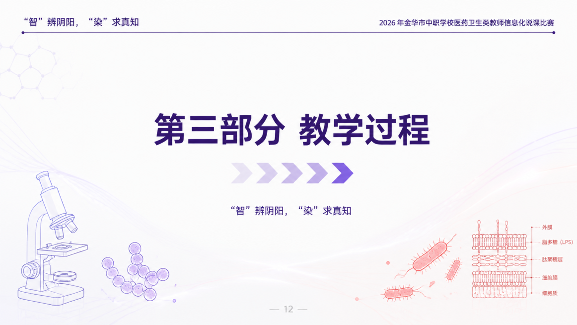 16:9宽屏，说课PPT模块过渡页，医药检验专业严谨科技风，主色调沉稳深紫+专业藏蓝，辅助色低饱和度砖红，底色高级纯白/浅米白，核心装饰元素为极简线条勾勒的显微镜轮廓、紫色革兰氏阳性球菌和红色革兰氏阴预览效果
