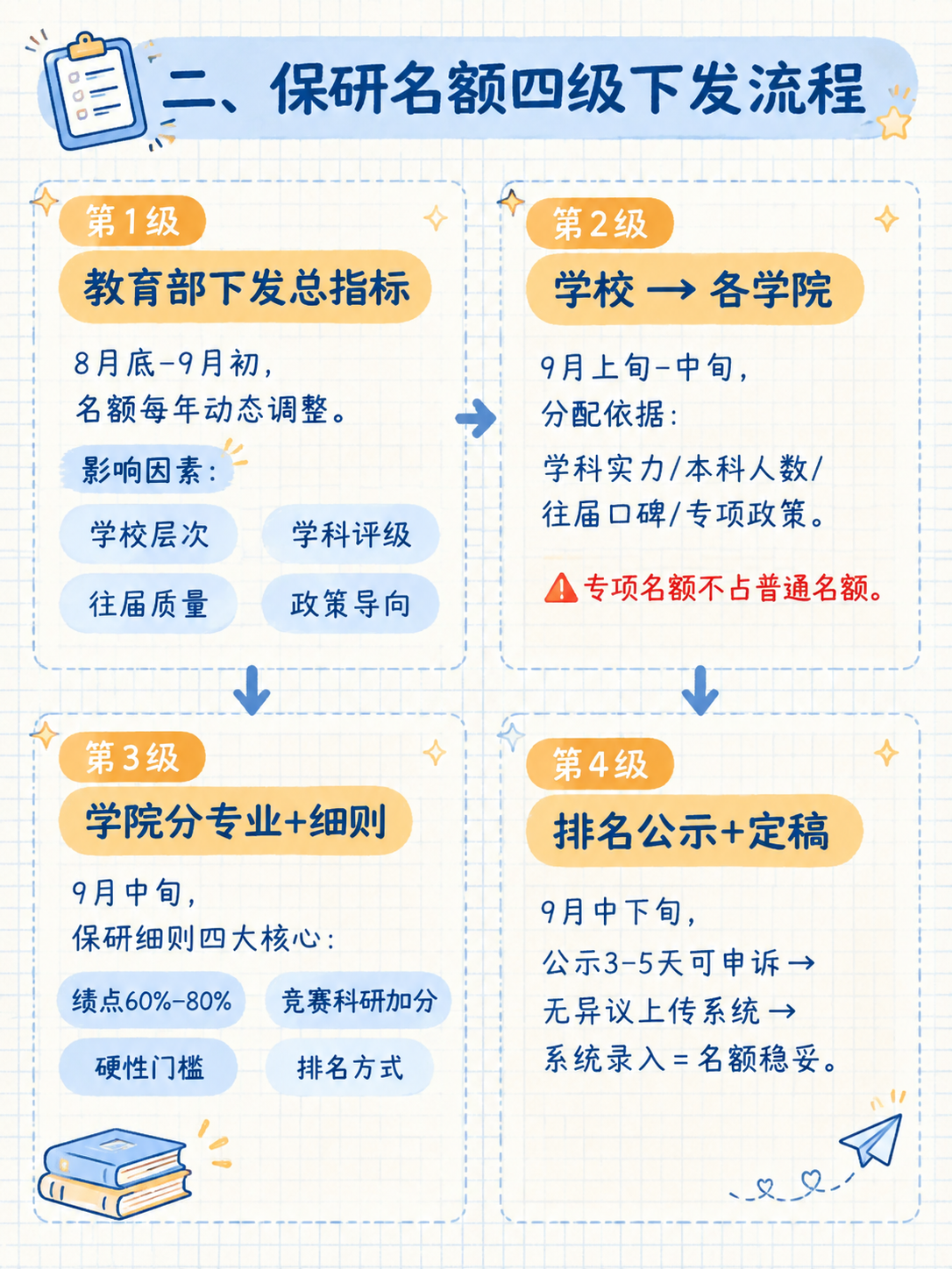 小红书笔记内容页，手账拼贴学习风，版式精美，小红书笔记内页质感… - 图片创意预览