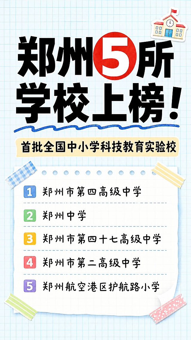 抖音9:16竖版大字封面，纯大字，手账拼贴教育风，版式精美，信息层级清晰，适合抖音信息流点击。主标题必须完整呈现且为画面视觉中心，逐字锁定：「郑州5所学校上榜！」。主标题字号占画面约 45% 视觉权重，清晰可读，不得增删改字。副标题：「首批全国中小学科技教育实验校」。名单文字从上到下依次为：「郑州市第四高级中学」「郑州中学」「郑州市第四十七高级中学」「郑州市第二高级中学」「郑州航空港区护航路小学」，整齐排列。背景：浅蓝色笔记纸纹理底，带细网格线。标题排版：采用纯大字 P11 作文纸策略，主标题为扁平超粗黑体黑色字，数字「5」加红色圆形色块底突出；名单区域用白色便签纸底框承载，手写感中等字号排列，每校名前加小方块序号。装饰：右上角 1 个🏫 emoji 小贴纸；主标题下方一条手绘波浪下划线；名单区域四周加细胶带装饰；禁止底部横排多个 emoji。整体氛围：教育喜讯、清爽可读、手账笔记感。画质：高清细腻，信息层级清晰，主标题与背景强对比，所有文字完整处于安全区内不可裁切，四周留安全边距。画面比例 9:16，4K。