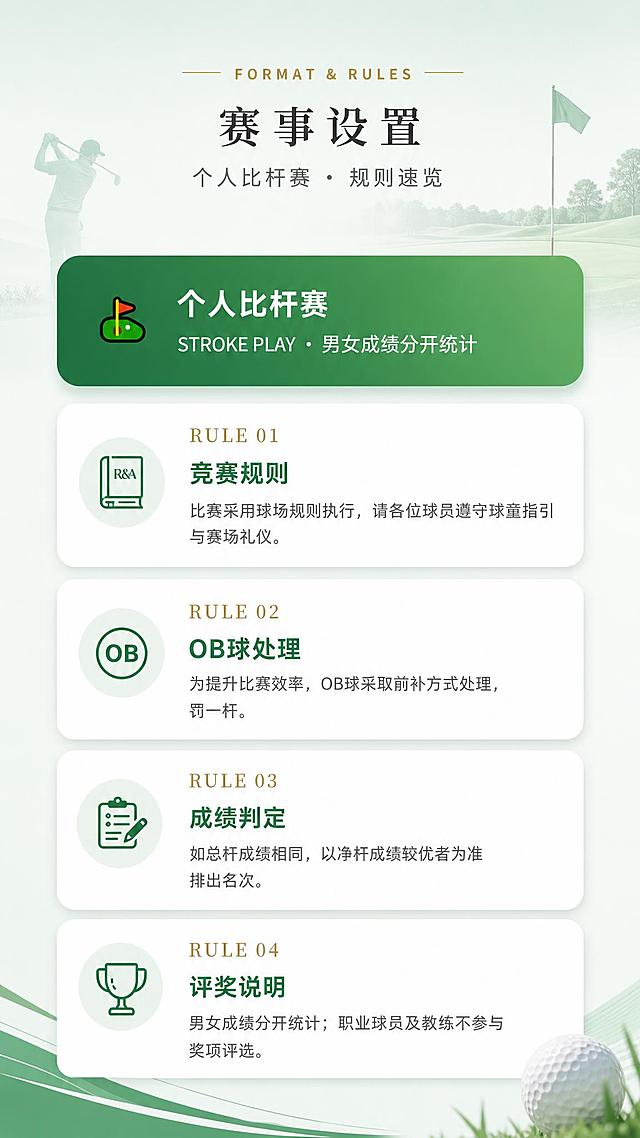 制作H5邀请函第3屏：赛事设置页。

背景为浅青绿色渐变，延续整体高尔夫主题风格，少量高尔夫元素点缀。

顶部："—— FORMAT & RULES ——" 金色小字，居中。
主标题："赛事设置"，深色大字。
副标题："个人比杆赛 · 规则速览"，灰色小字。

顶部一个深绿色圆角大卡片，左侧有高尔夫球洞旗杆小图标，卡片内：
"个人比杆赛
STROKE PLAY · 男女成绩分开统计"

下方依次排列4个白色圆角卡片（RULE 01到04），每个卡片左上角有金色编号：
RULE 01 竞赛规则：比赛采用球场规则执行，请各位球员遵守球童指引与赛场礼仪。
RULE 02 OB球处理：为提升比赛效率，OB球采取前补方式处理，罚一杆。
RULE 03 成绩判定：如总杆成绩相同，以净杆成绩较优者为准排出名次。
RULE 04 评奖说明：男女成绩分开统计；职业球员及教练不参与奖项评选。

卡片标题用深绿色，内容用深灰色，整体排版清晰，卡片有轻微阴影增加层次感。

整体风格：清新专业，信息清晰，与整体青绿色系列统一。版式精美。