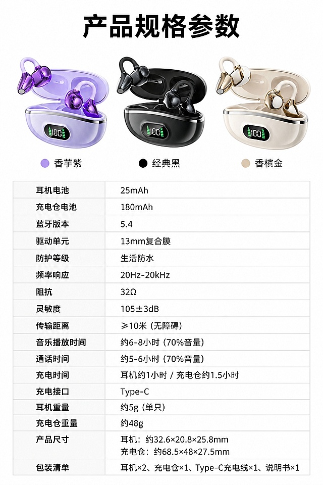 [第8屏] 完整参数信息页，夹耳数显蓝牙耳机全规格参数与多SKU展示。本屏使用【图1】【图2】【图3】展示三个配色产品。
[氛围/风格] 严谨参数页，清晰工整，信息完整。
[元素布局] 上方三个SKU并排展示三个配色产品，下方做规整参数表格，产品外观和颜色与输入图保持一致。
[光影质感] 均匀布光，产品清晰，参数表格文字区域明亮，便于阅读。
[配色色系] 全局底色 #ffffff；主色白色背景；黑色参数文字，浅灰色表格线条。
[视角构图] 上下构图，上方SKU展示，下方参数表格，排版工整。
[文字版式] 顶部标题「产品规格参数」，参数表格包含：「耳机电池：25mAh」「充电仓电池：180mAh」「蓝牙版本：5.4」「驱动单元：13mm复合膜」「防护等级：生活防水」，三个SKU分别标注：香芋紫/经典黑/香槟金，文字排版整齐清晰。
[比例分辨率] 9:16 竖版比例，4K分辨率，文字清晰可辨，高清画质。
[负向提示词] 产品变形，颜色偏差，参数错乱，文字过小，表格错乱，背景杂乱。