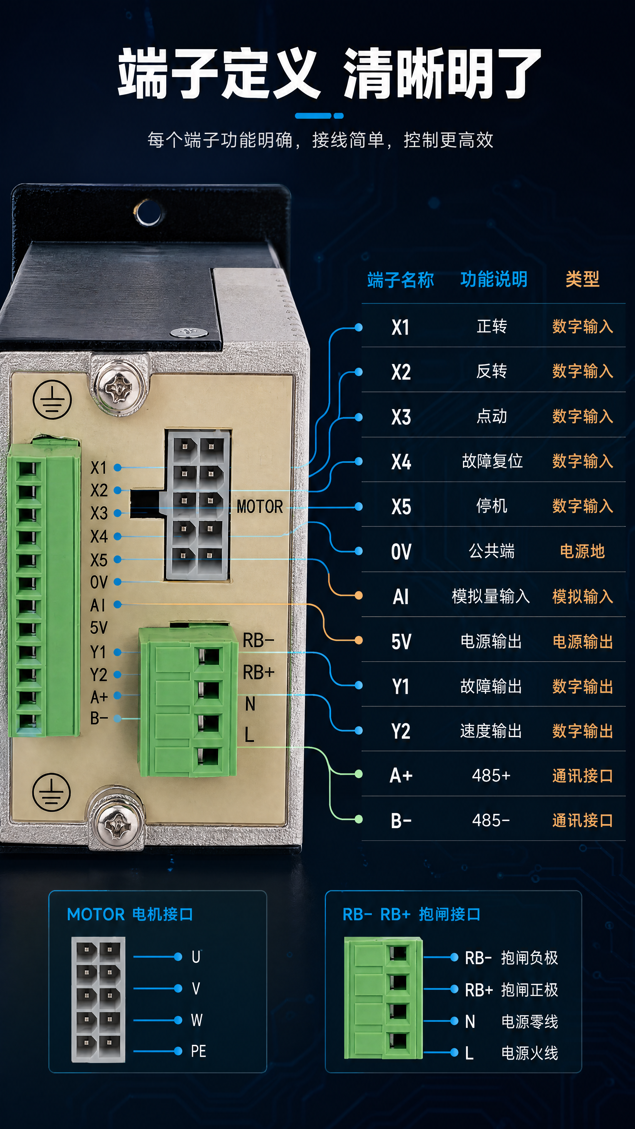 [第4张] 详情页核心技术-端子接口与控制原理详解。本张使用【… - 图片创意预览