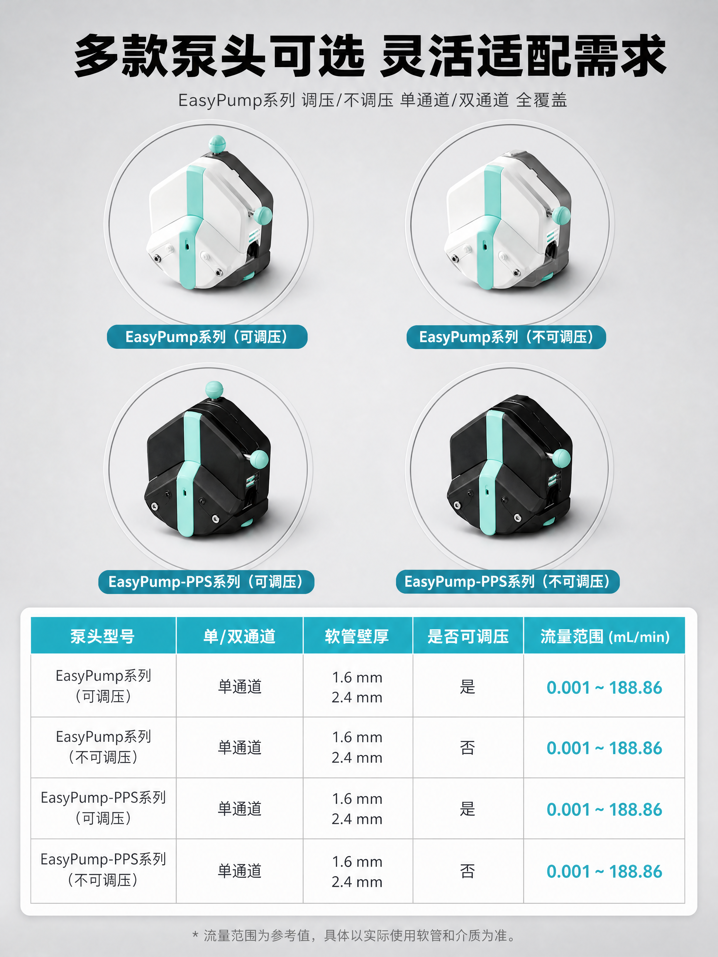 [商品] 使用【图2】适用泵头展示图中的4款泵头；保留每款泵头… - 图片创意预览