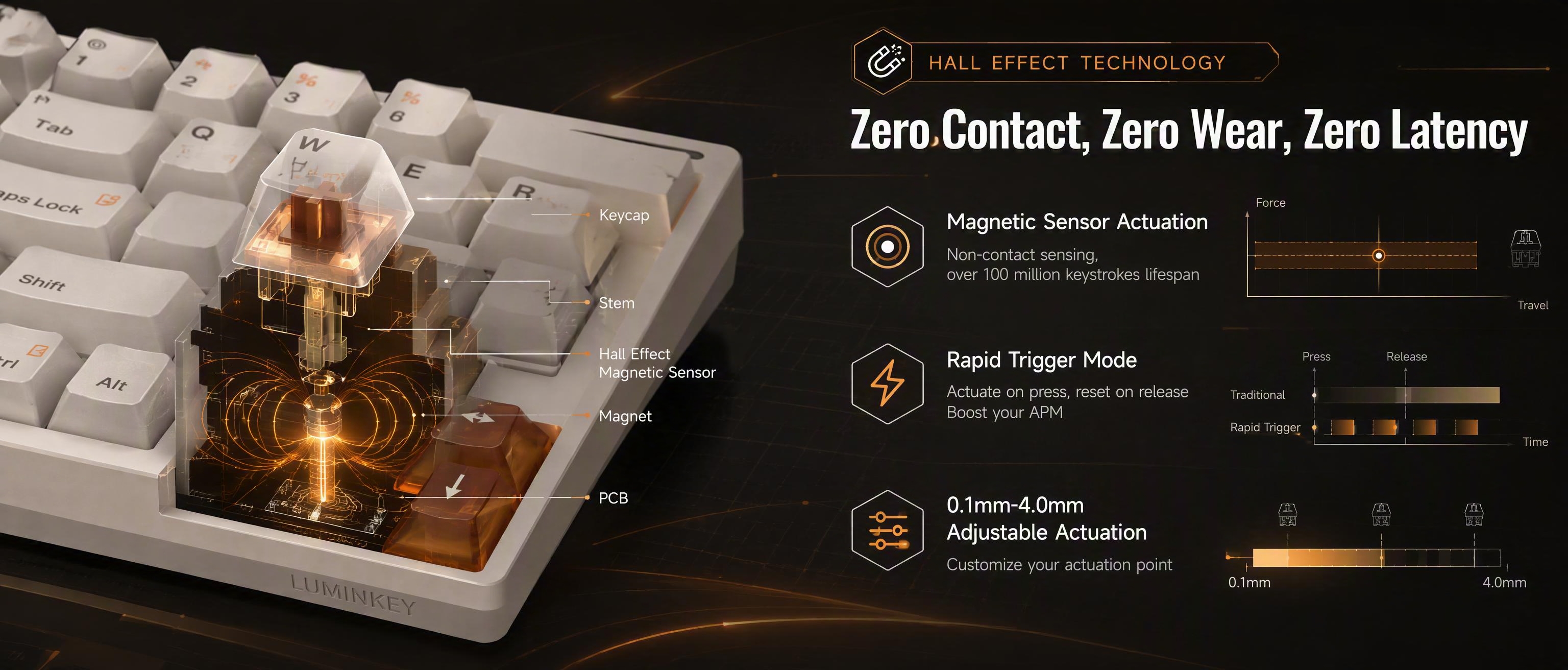[商品] 使用【图1】LUMINKEY Magger68 白色… - 图片创意预览
