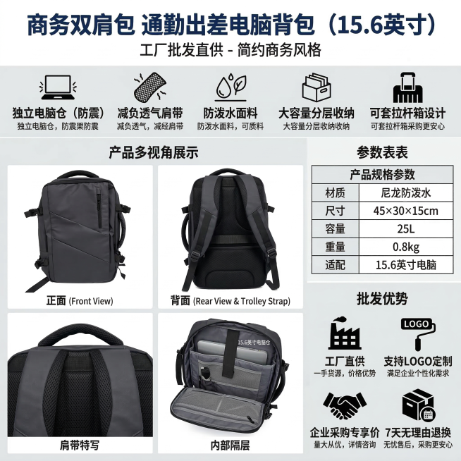 1688商务双肩包详情页模块，简约商务风+工厂批发风，配色黑白灰+藏青，排版工整清晰。内容依次为：1. 顶部标题："商务双肩包 通勤出差电脑背包（15.6英寸）"；2. 核心卖点：独立电脑仓（防震）、预览效果