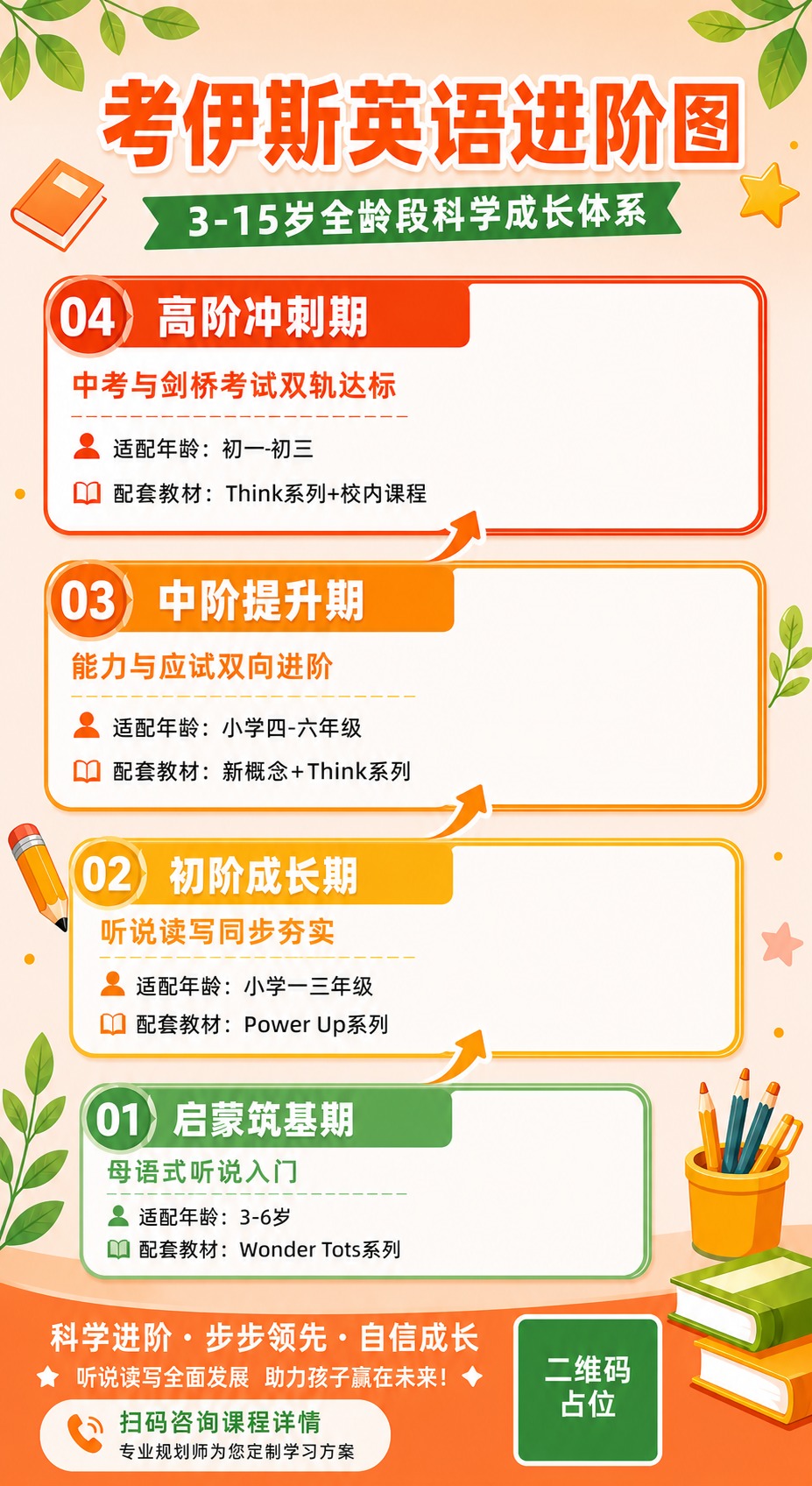基于参考图进行修改，保留所有文字内容和整体结构，做以下调整：… - 图片创意预览