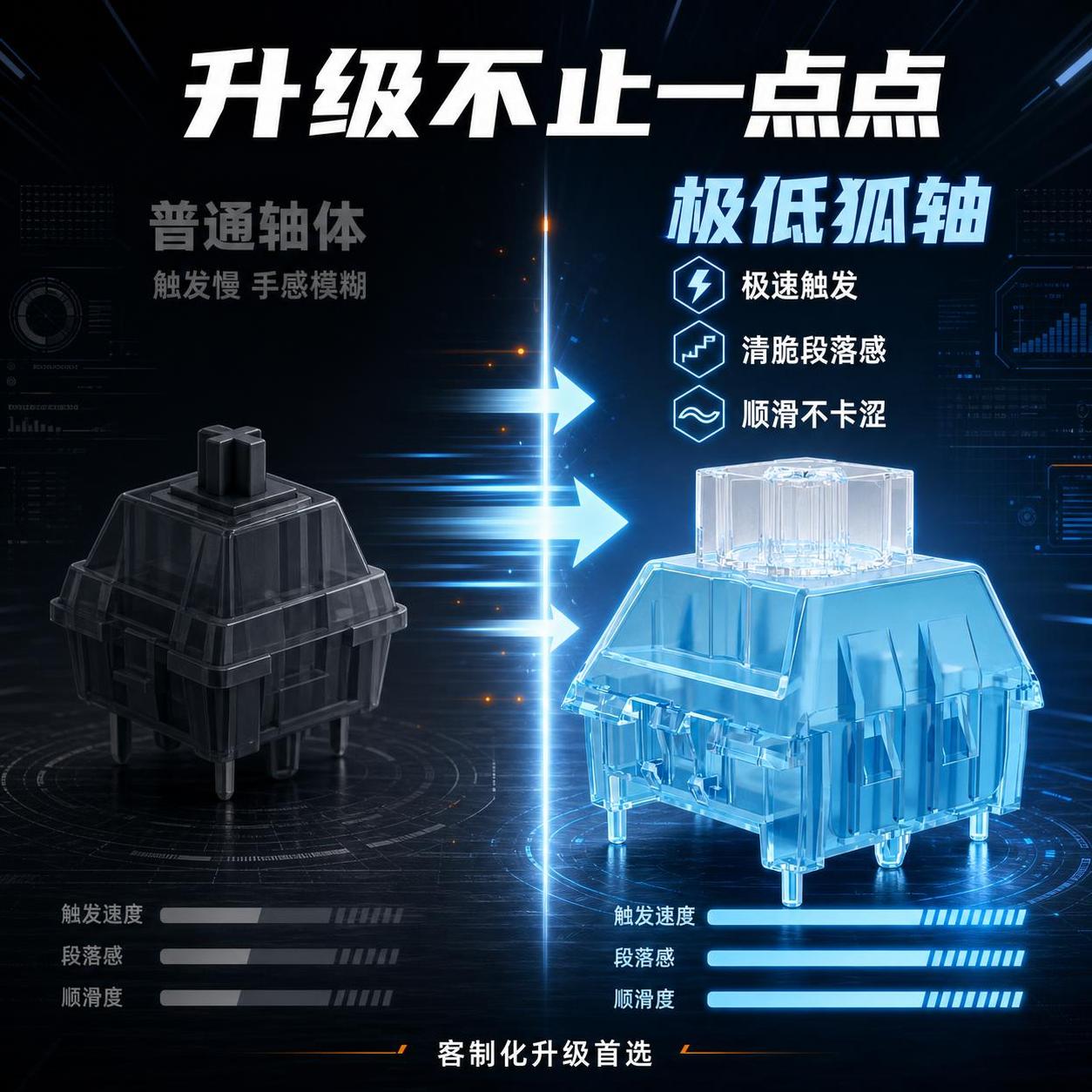 [主图-2] 极低狐轴核心价值对比图，段落手感与触发速度可视化… - 图片创意预览