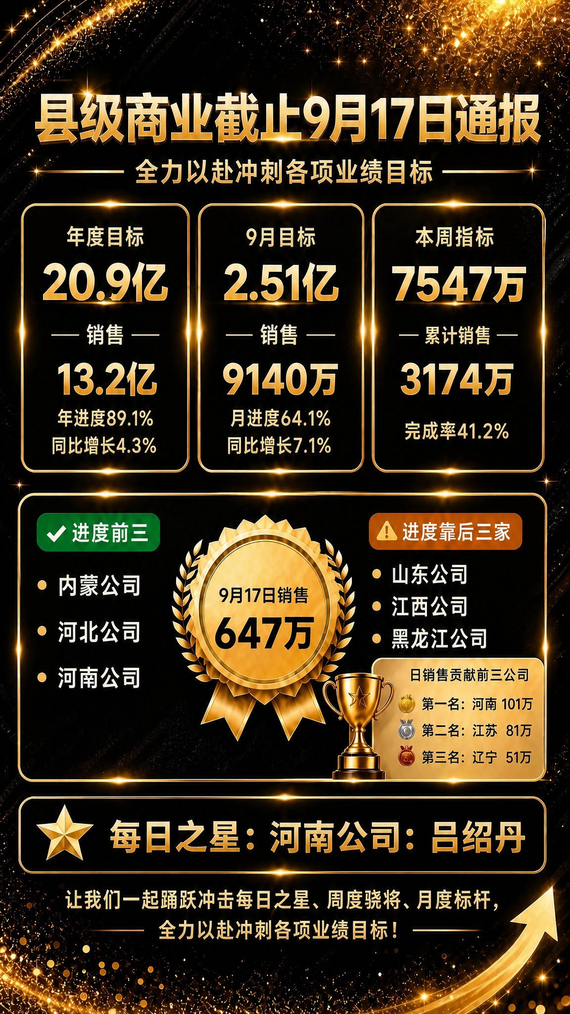 基于参考图的版式骨架和黑金高端风格，将所有数据和文字全部替换为… - 图片创意预览