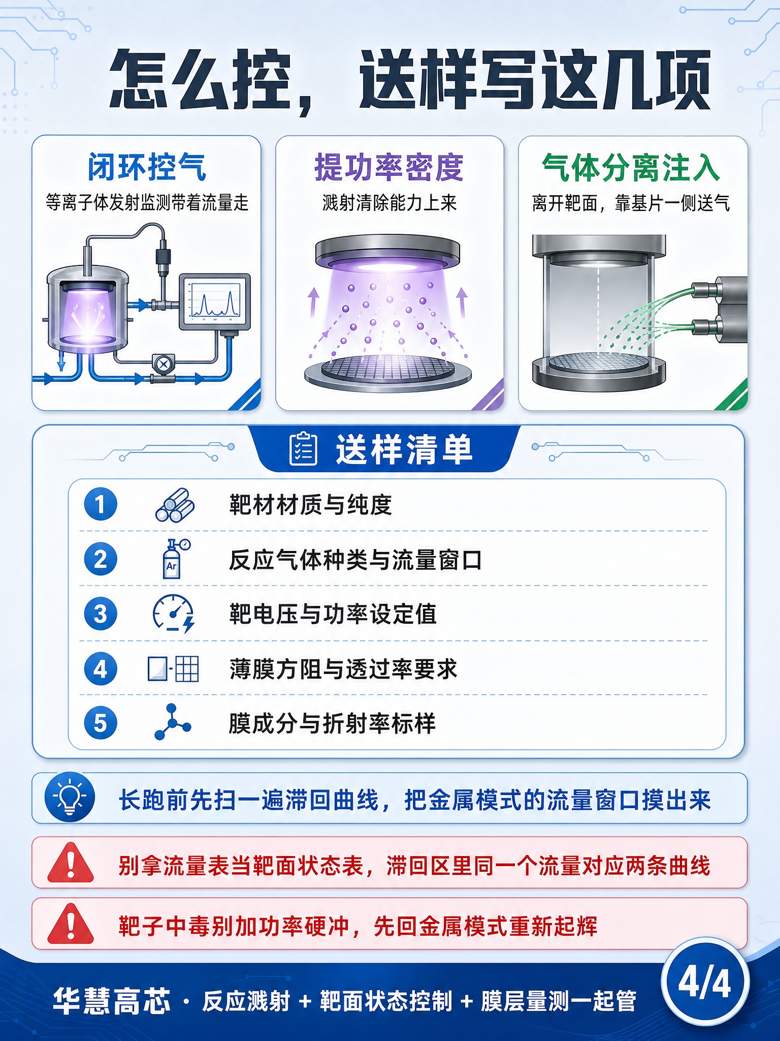 科技科普信息图海报，竖版3:4比例，浅灰蓝渐变底色，扁平插画风… - 图片创意预览