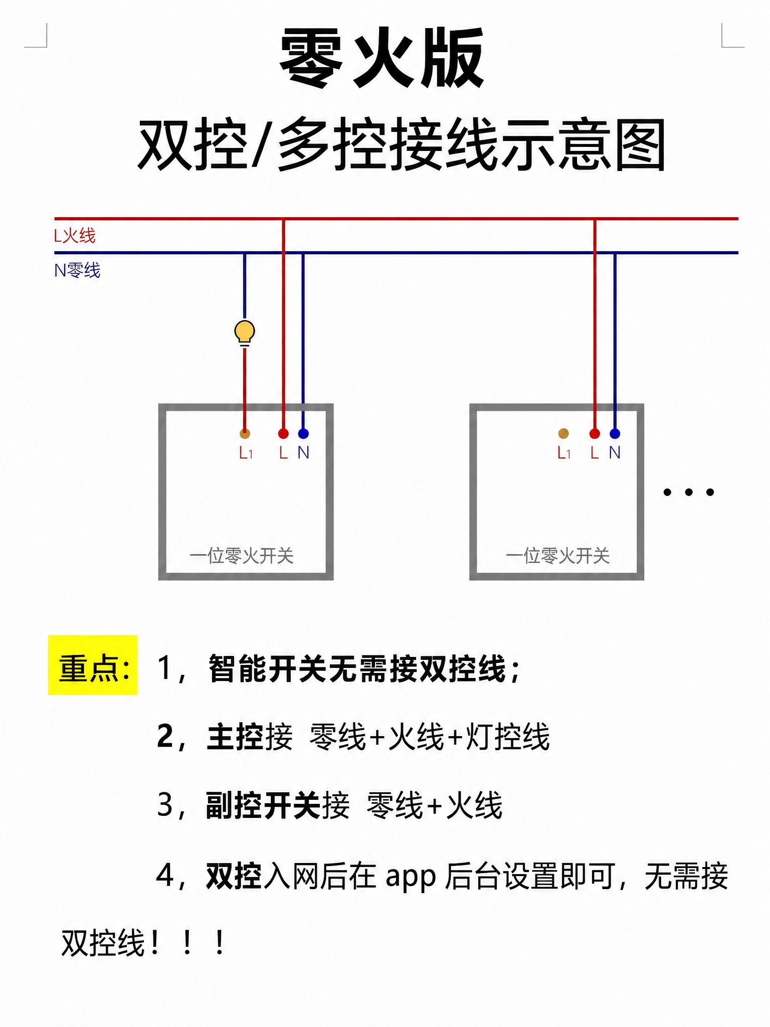 在图片最顶部、"双控/多控接线示意图"标题的上方，添加三个大字… - 图片创意预览