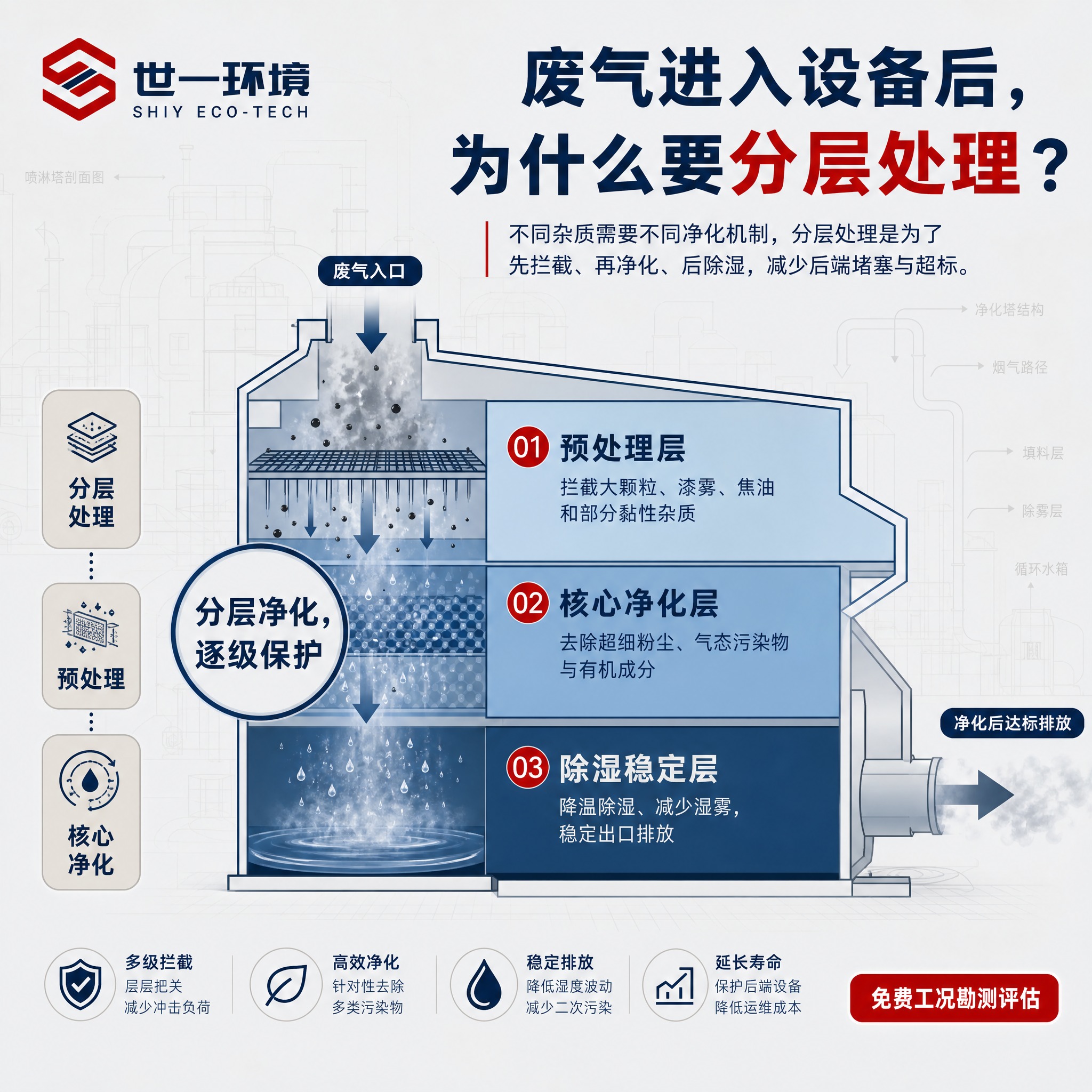 一张1:1正方形的环保技术科普海报，剖面分层透视版式，高级浅石… - 图片创意预览