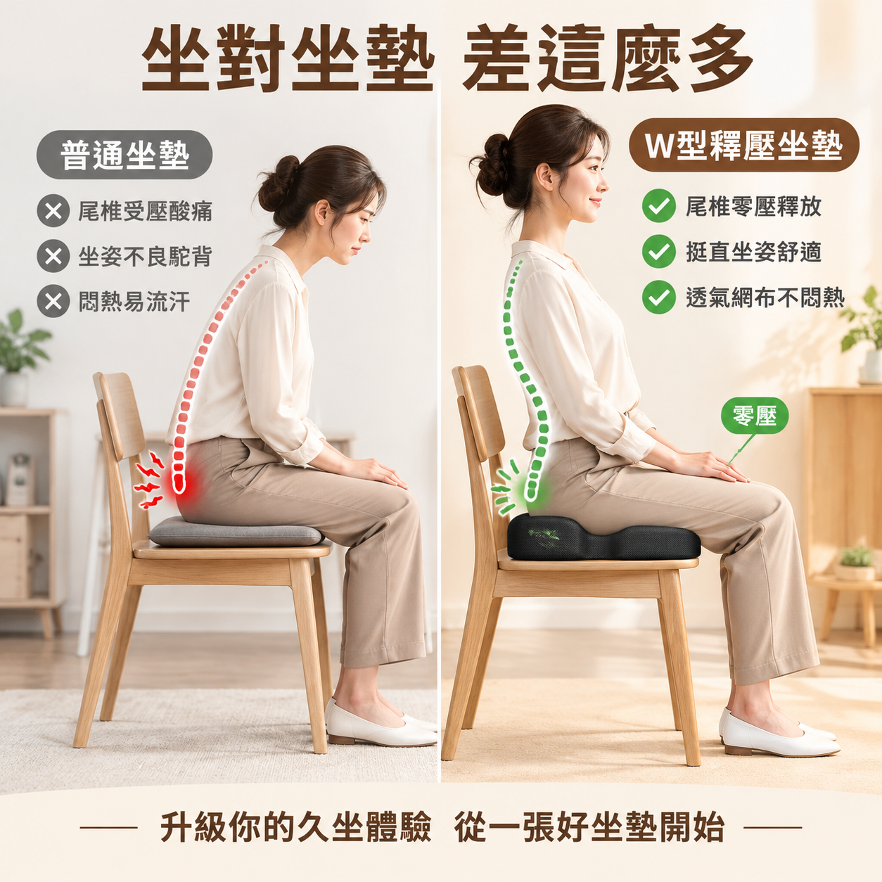 [主圖-對比加強版] 真人坐姿對比圖，左側普通坐墊 vs 右側… - 图片创意预览