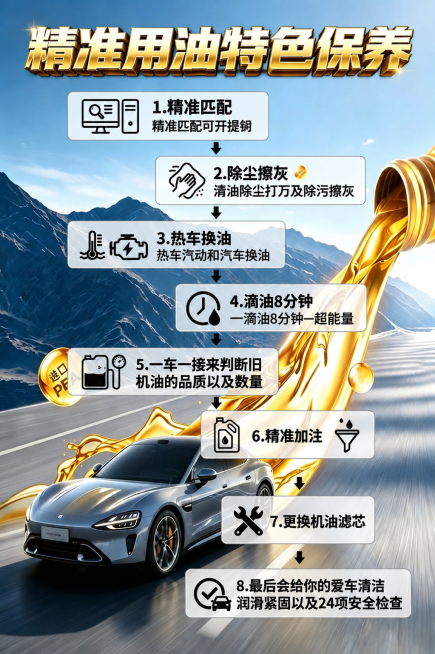 美化海报中的所有字体：标题'精准用油特色保养'使用粗体金属质感艺术字，步骤编号1-8使用醒目圆润黑体，每步说明文字使用清晰易读的现代无衬线体，整体保持专业汽车保养风格，不改变原图布局与图像内容预览效果