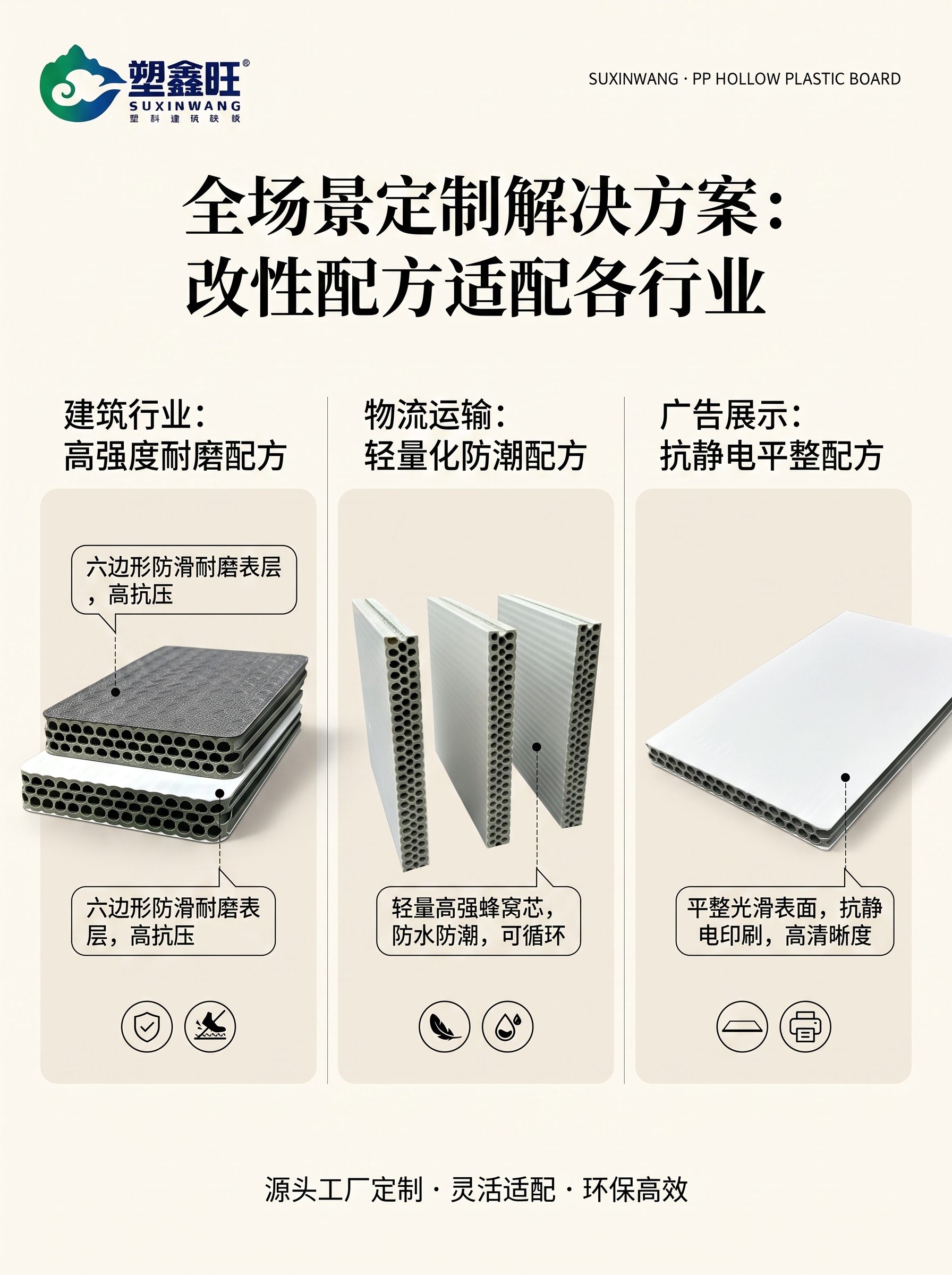小红书图文第三张，参考参考图简约高级设计风格，排版展示对应各行… - 图片创意预览