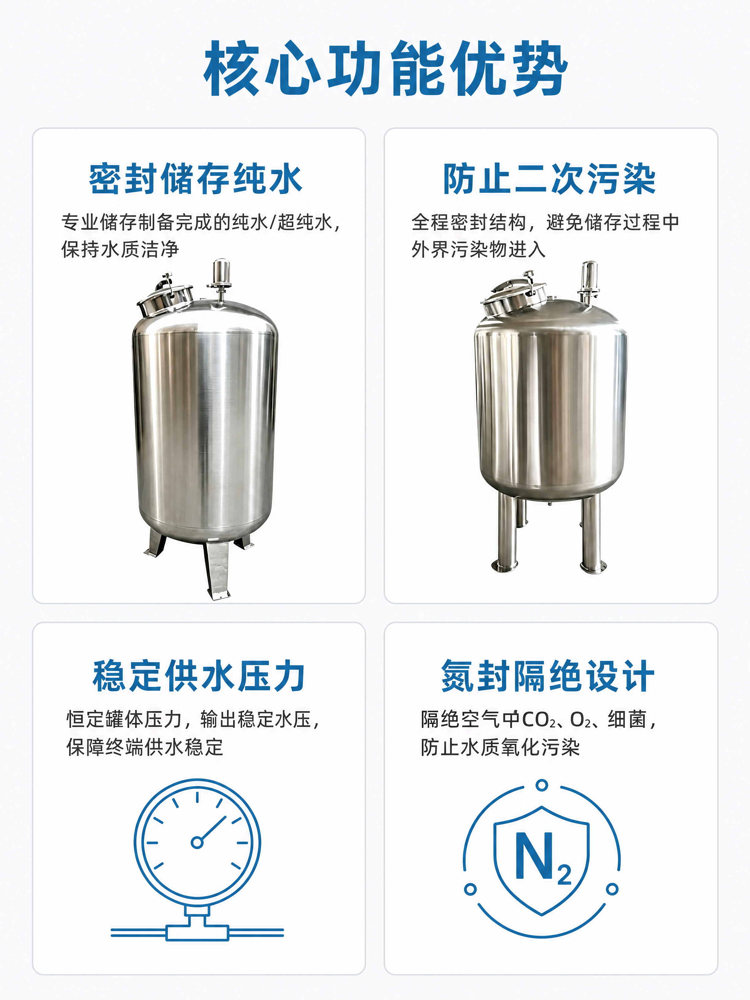 [第4屏] 纯水箱/氮封水箱核心功能优势展示。本屏使用【图1】… - 图片创意预览