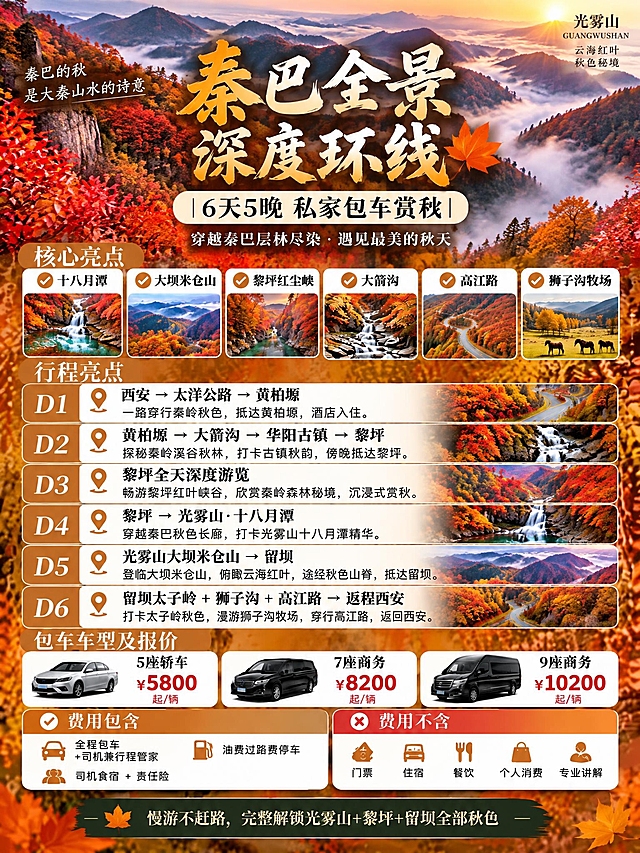 基于参考海报的暖橙金棕秋日风格和版式设计，做以下修改：1. 背景替换为光雾山晨雾红叶山谷高清实景图；2. 主标题改为"秦巴全景深度环线｜6天5晚 私家包车赏秋"；3. 核心亮点改为6个：✅十八月潭｜✅大坝米仓山｜✅黎坪红尘峡｜✅大箭沟｜✅高江路｜✅狮子沟牧场，配图对应替换；4. 行程改为6天：D1 西安→太洋公路→黄柏塬；D2 黄柏塬→大箭沟→华阳古镇→黎坪；D3 黎坪全天深度游览；D4 黎坪→光雾山・十八月潭；D5 光雾山大坝米仓山→留坝；D6 留坝太子岭+狮子沟+高江路→返程西安；5. 包车车型报价改为：5座轿车 5800｜7座商务 8200｜9座商务 10200；6. 底部小字备注改为"慢游不赶路，完整解锁光雾山+黎坪+留坝全部秋色"；7. 保留原有的暖橙金棕秋日色调、圆角卡片版式、费用包含/不含模块、字体风格及整体布局，3:4竖版