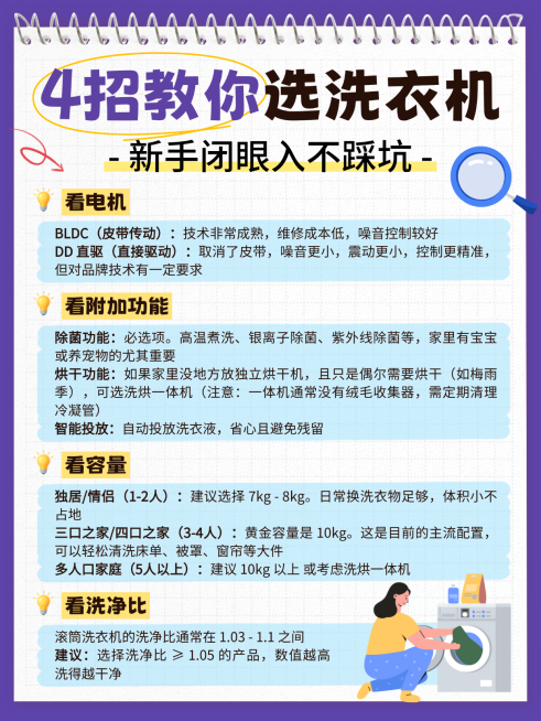蓝色卡通选洗衣机知识分享小红书配图预览效果
