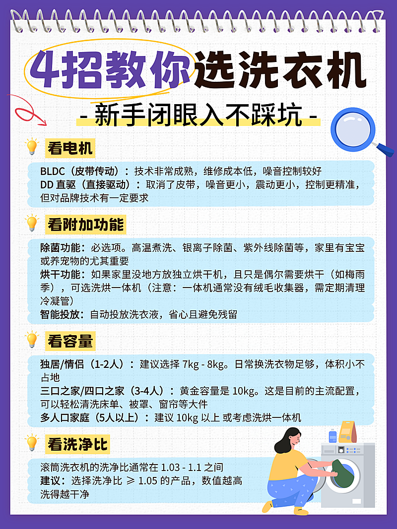 蓝色卡通选洗衣机知识分享小红书配图