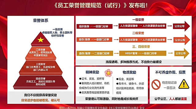 保持图片整体内容、配色和布局不变，将左侧白色块中的所有内容（荣誉体系金字塔及文字）整体向左侧移动，使白色块内左右两侧距离边框的间距相等