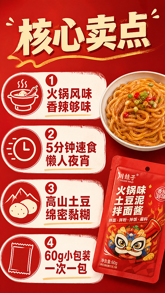 [第2屏] 火锅味土豆泥拌面酱核心卖点模块，活力红色系。顶部大标题"核心卖点"，竖向排列四个卖点：1.火锅风味香辣够味；2.5分钟速食懒人夜宵；3.高山土豆绵密黏糊；4.60g小包装一次一包。每个卖点配图标，右侧点缀小尺寸【图1】拌面实拍，保持产品外观。9:16竖版，4K，文字清晰。