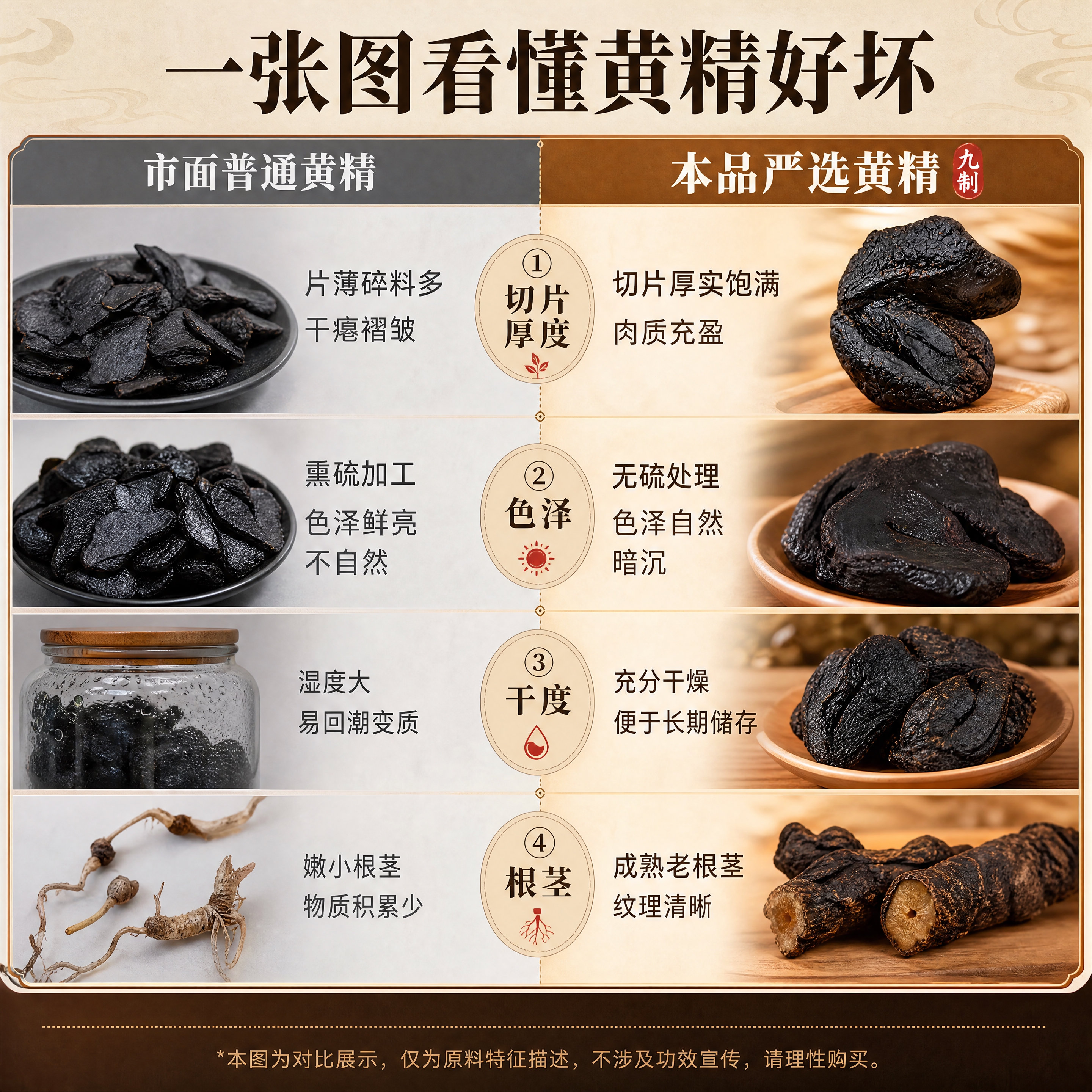 [商品] 使用【图1】九制黄精片；保留黑褐色泽、厚实肉质、纹理… - 图片创意预览
