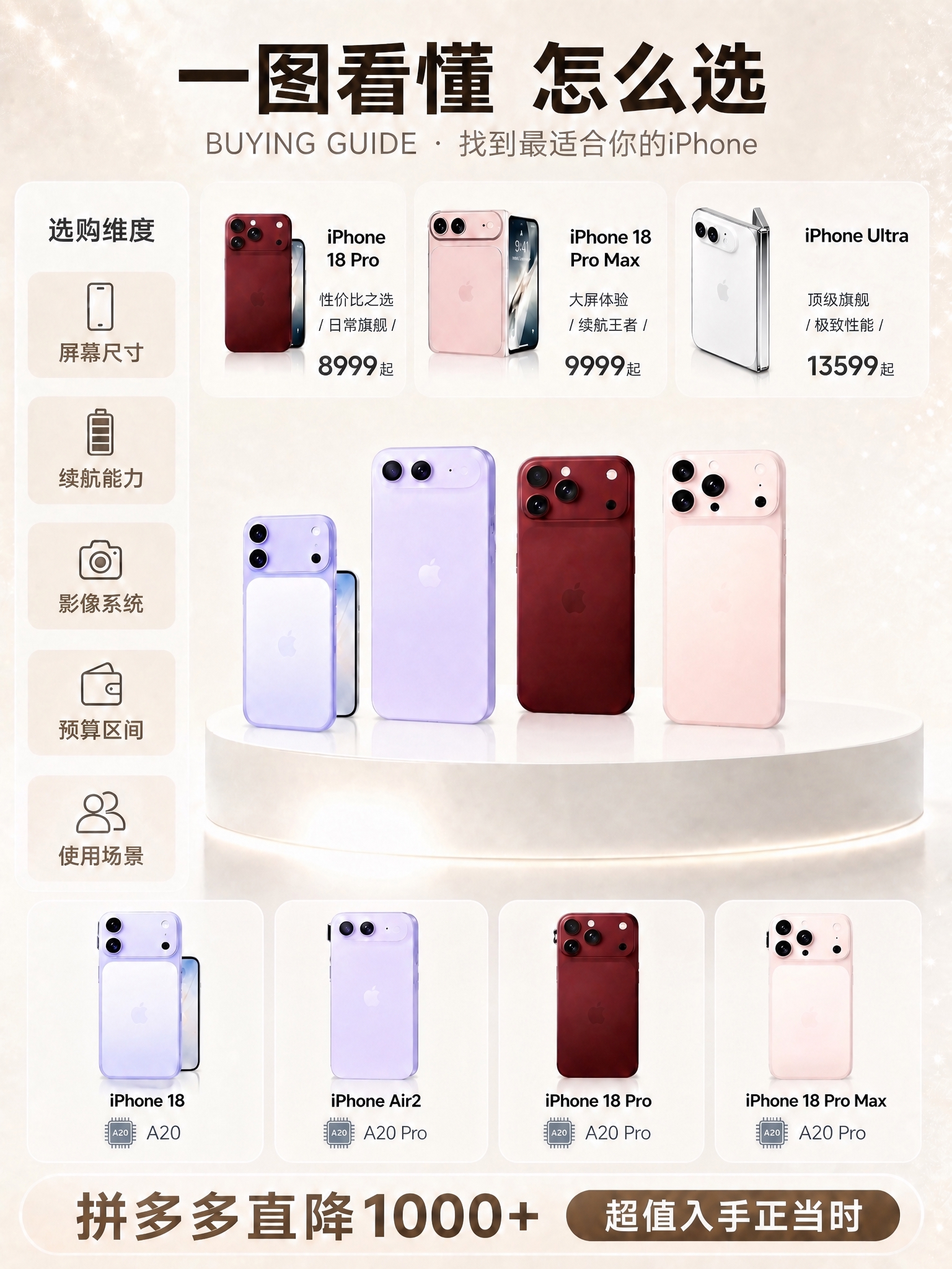 删除这张海报中所有与"iPhone 18 Fold"相关的内容… - 图片创意预览
