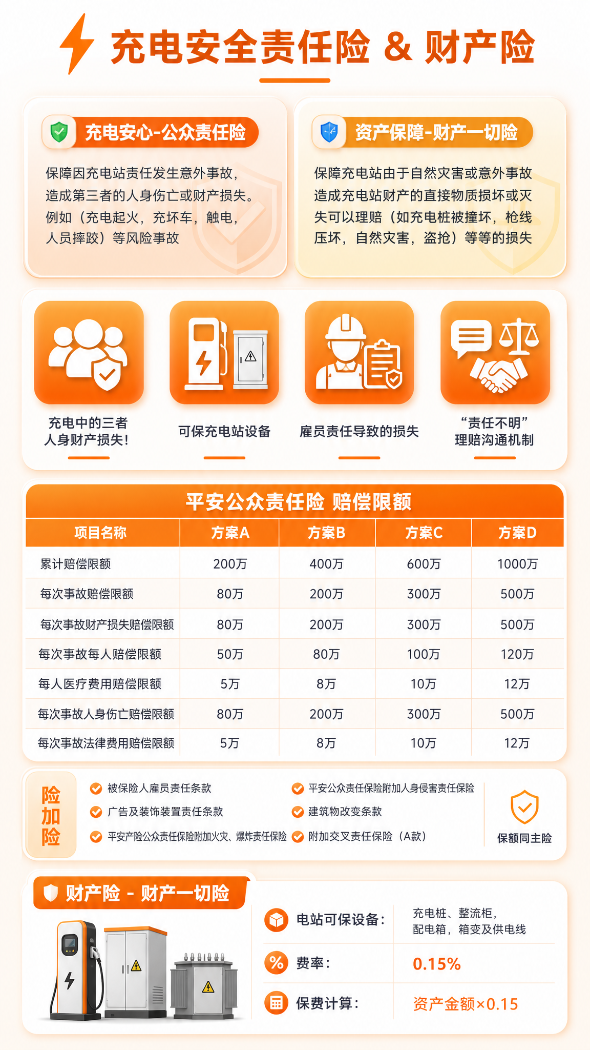 专业级充电站保险产品海报，白底橘色调商务风格，参考图一的版式骨… - 图片创意预览
