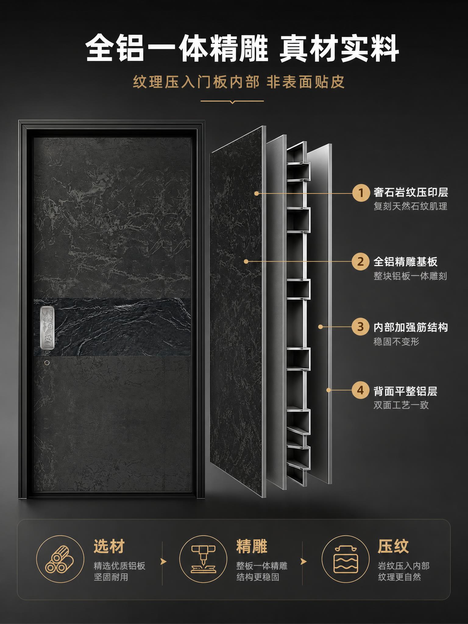 [商品] 使用【图1】臻尚铂门全铝精雕奢石岩纹别墅大门；保留黑… - 图片创意预览