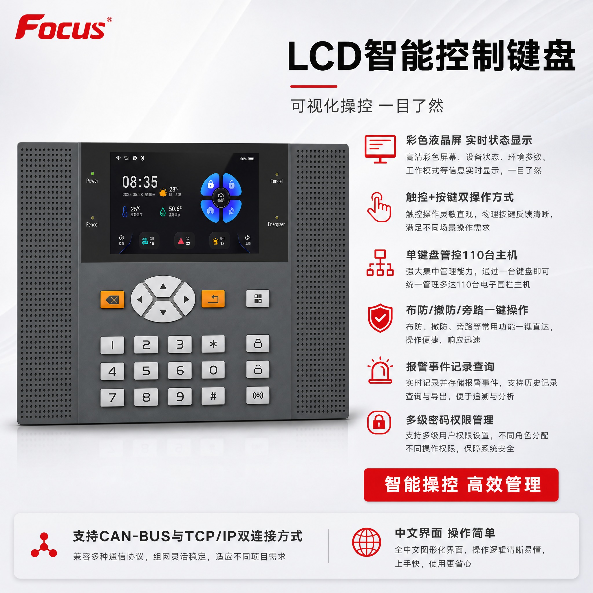 [主图-4] LCD控制键盘功能详解主图，突出操控端的智能化与… - 图片创意预览