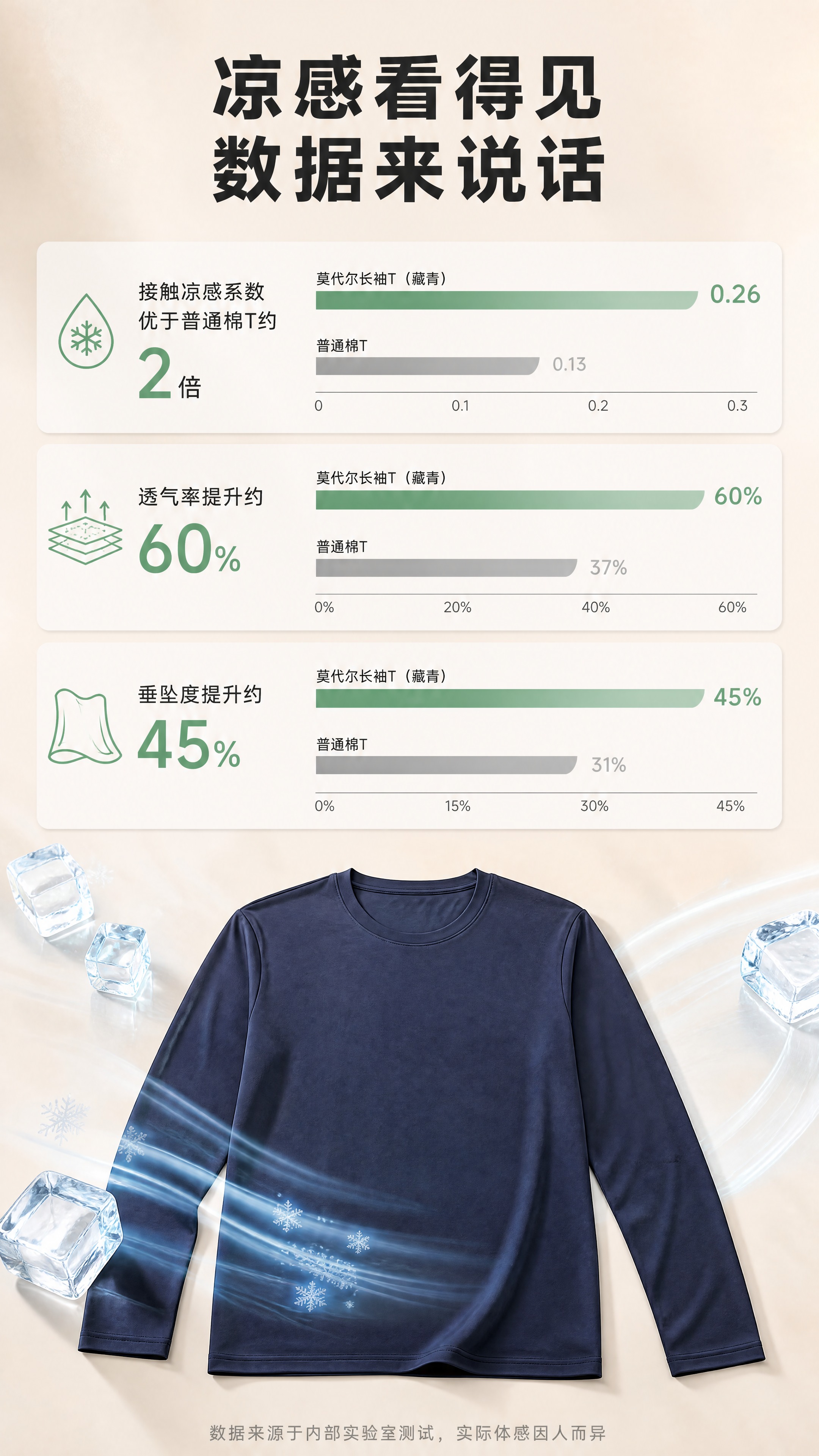 [商品] 使用【图1】男士高支莫代尔长袖T恤（藏青款）；商品处… - 图片创意预览
