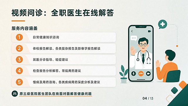 在原图基础上修改：将右侧配图中的电脑/屏幕替换为手机，呈现手机端视频问诊的场景——一部竖屏智能手机，屏幕上显示医生在线视频问诊的画面，扁平简约风格，配色与深墨绿+暖橙色系统一。左侧所有文字内容、列表、标题、页码等全部保持不变，整体布局协调。