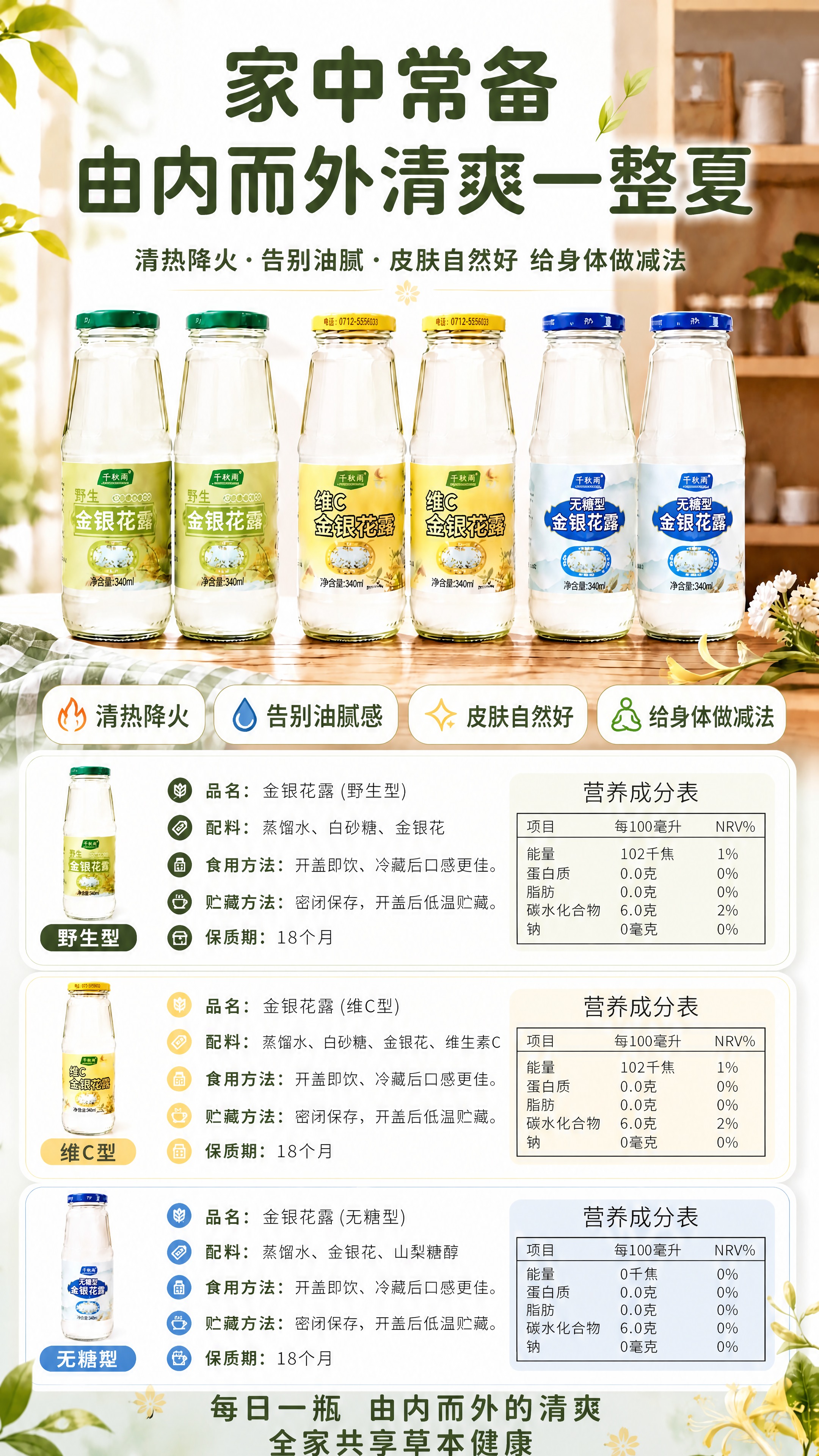 基于参考图【image7】规格囤货页进行核心卖点升级重绘：保留… - 图片创意预览
