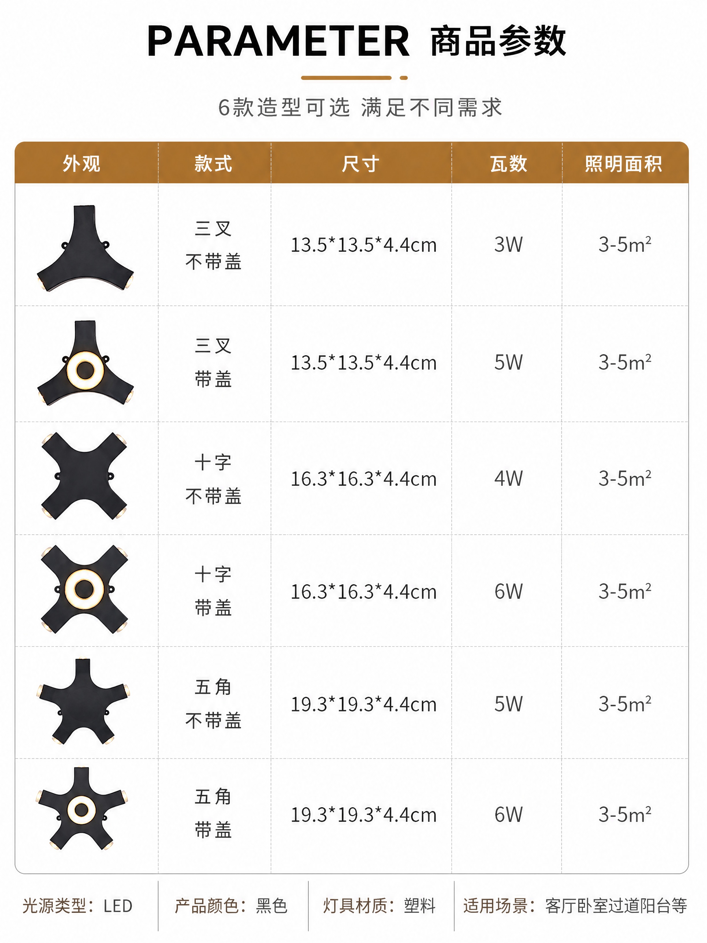 [商品] 使用【图1】三叉不带盖3W、【图2】三叉带盖5W、【… - 图片创意预览