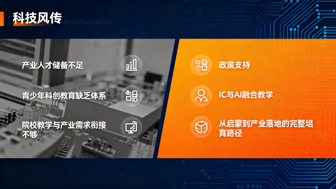 科技风PPT页面，左右对比结构，左侧灰色调展示行业现存问题：产业人才储备不足、青少年科创教育缺乏体系、院校教学与产业需求衔接不够，配对应图标；右侧亮色调展示项目优势：政策支持、IC与AI融合教学、从启预览效果