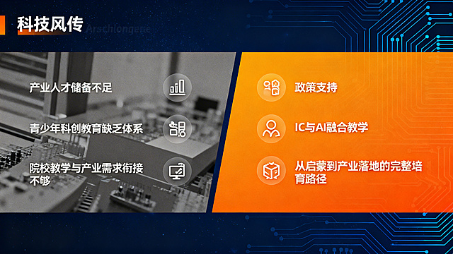 科技风PPT页面，左右对比结构，左侧灰色调展示行业现存问题：产业人才储备不足、青少年科创教育缺乏体系、院校教学与产业需求衔接不够，配对应图标；右侧亮色调展示项目优势：政策支持、IC与AI融合教学、从启蒙到产业落地的完整培育路径，配对应图标，主色调深空蓝搭配活力橙，加入电路板纹理元素，风格严谨专业，适配科技教育类BP