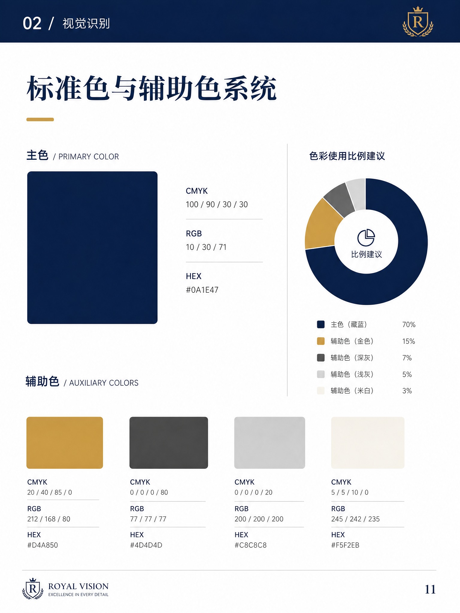 品牌手册内页设计，竖版A4比例，专业权威风格，白色背景。页面顶… - 图片创意预览