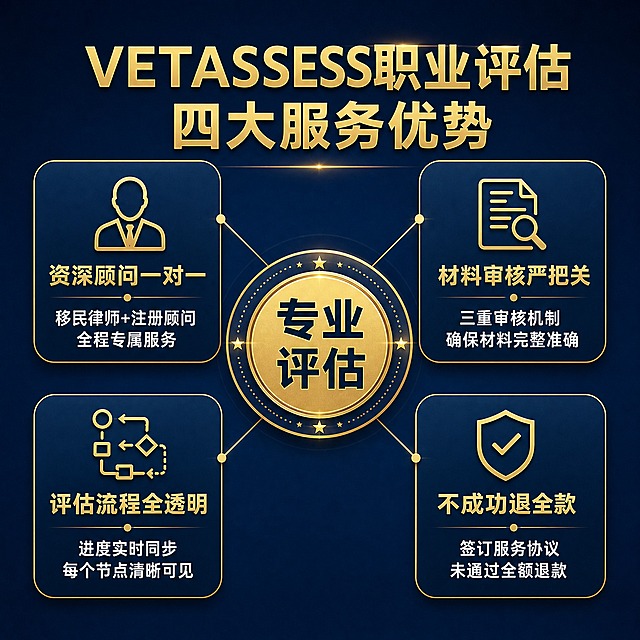 [主图-3] 服务亮点与专业证明图，详细展示VETASSESS职业评估的服务内容和专业优势。
[统一基调] 深蓝渐变背景，金色为主强调色，白色辅助文字，整体商务专业品质感，字体为现代无衬线粗体，标题金色加粗，辅助文字白色，卡片用金色细边框圆角设计，图标为简约线性金色图标。
[画面] 中心放射式布局，围绕中心主题展开4个服务亮点模块，每个模块用金色圆角卡片呈现，配有对应图标。中心是一个圆形金色徽章样式的核心标识。四个卡片分别位于左上、右上、左下、右下四个方位，用细金线与中心连接。画面中不出现人物。
[光影质感] 影棚级柔光效果，卡片有轻微浮起阴影，金色元素有金属质感，整体层次分明，商业信息图质感。
[配色] 背景深蓝渐变，卡片半透明深蓝底配金色细边框，图标金色，标题金色，说明文字白色。
[文字版式] 顶部主标题"VETASSESS职业评估 四大服务优势"金色大字；中心圆形徽章内写"专业评估"；四个卡片分别为：左上"资深顾问一对一"配人物图标，下方小字"移民律师+注册顾问 全程专属服务"；右上"材料审核严把关"配文件图标，下方小字"三重审核机制 确保材料完整准确"；左下"评估流程全透明"配流程图图标，下方小字"进度实时同步 每个节点清晰可见"；右下"不成功退全款"配盾牌图标，下方小字"签订服务协议 未通过全额退款"。
[输出要求] 1:1正方形比例，文字清晰锐利，画面干净专业，无变形错字模糊杂乱水印，无任何电商平台Logo。