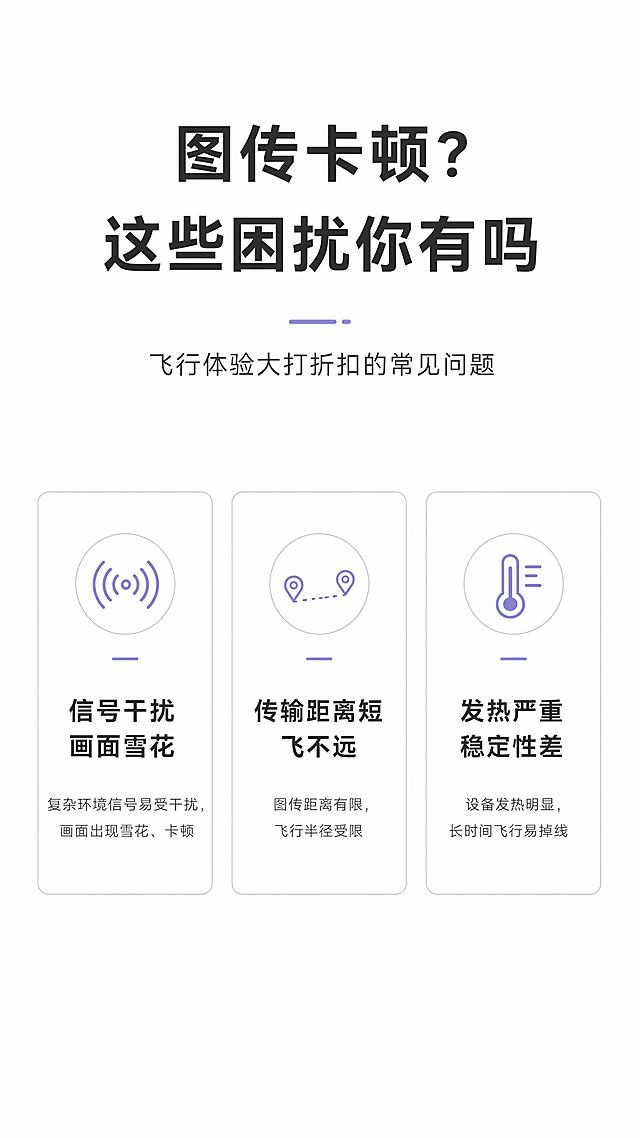 [第2屏] 痛点直击屏-传统图传常见困扰场景化表达。本屏无产品图，纯场景痛点展示。
[氛围/风格] 白色简约高端科技风，理性克制，用图标+文字+场景小图表达痛点，不夸张不焦虑。
[元素布局] 画面上半部分为大标题区，下半部分3个痛点卡片横向排列，每个卡片配一个简约线性图标和一小段场景说明；背景为纯白色，卡片用浅灰色细线边框，极简设计语言。
[光影质感] 平面设计风格，无复杂光影，干净清爽，信息层级清晰。
[配色色系] 全局底色#FFFFFF；主色深灰色文字；辅助色浅灰色边框、淡紫色图标点缀。
[视角构图] 竖版上下构图，阅读动线从上至下，标题→3个痛点卡片。
[文字版式] 顶部主标题「图传卡顿？这些困扰你有吗」，副标题「飞行体验大打折扣的常见问题」；3个痛点卡片分别为：「信号干扰 画面雪花」配干扰波纹图标、「传输距离短 飞不远」配距离图标、「发热严重 稳定性差」配温度计图标；每个痛点下方配1-2行说明文字；字体为无衬线黑体，字号适中，手机端清晰可读。
[比例分辨率] 9:16竖版比例，4K分辨率，文字清晰可辨。
[负向提示词] 文字错乱，文字过小，水印，背景杂乱，低俗夸张表达，焦虑营销画面。