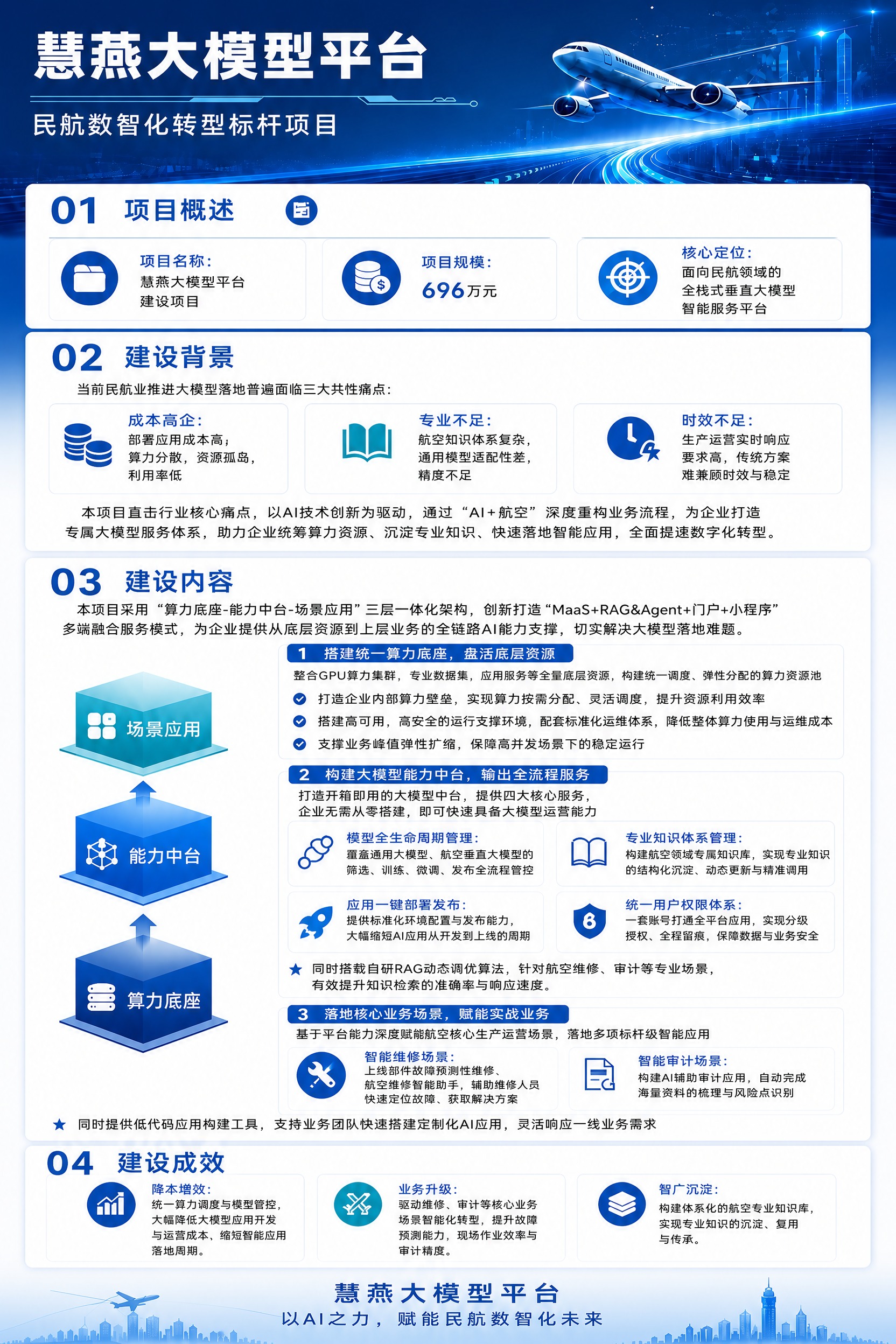 基于参考图的版式和内容进行精确复刻，保持所有文字内容不变（无错… - 图片创意预览