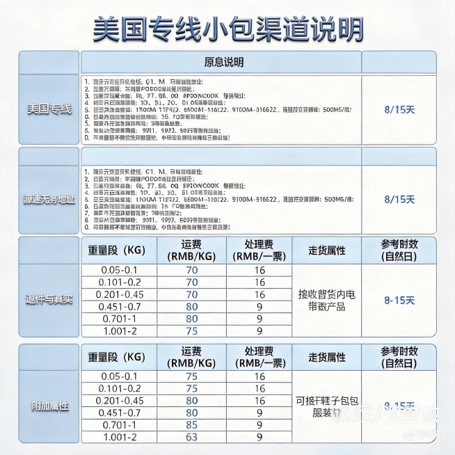 将这十张图片颜色改成不同颜色并将大标题小标题字体改成艺术字，十张图片字体都不同，预览效果
