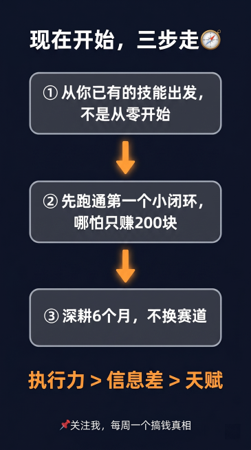 步骤指南风格图片，深色背景。标题"现在开始，三步走🧭"用白色粗体。三个步骤竖排排列，每步一个圆角卡片：① "从你已有的技能出发，不是从零开始"；② "先跑通第一个小闭环，哪怕只赚200块"；③ "深预览效果