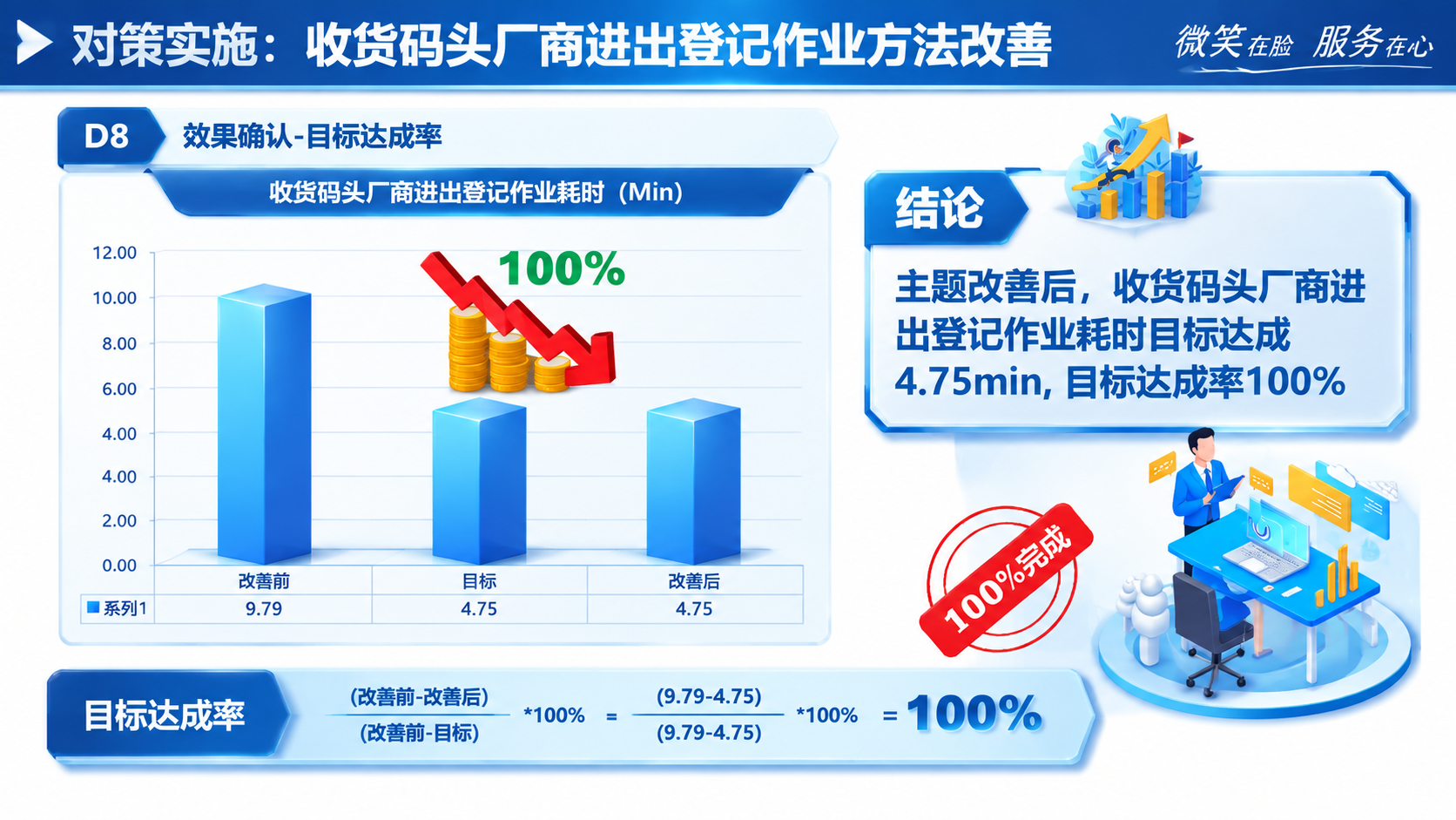 基于参考图重新设计这页数据图表PPT，标题及标题颜色保持不变，… - 图片创意预览