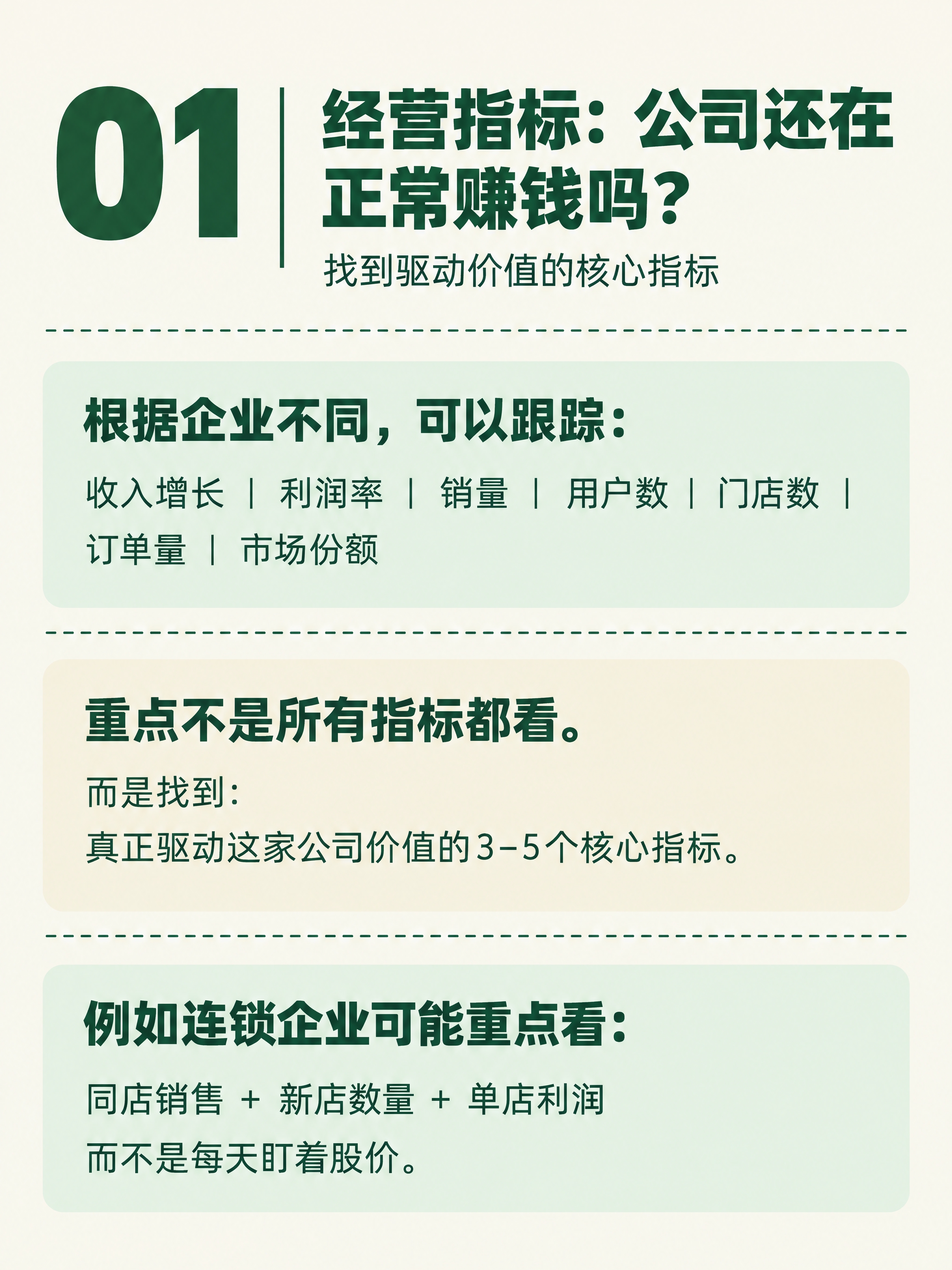 小红书知识卡片，竖版3:4比例，米白色纯色背景，墨绿色文字。整… - 图片创意预览