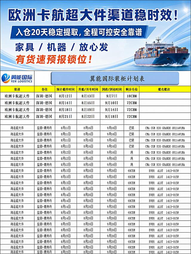 在这张翼能国际装柜计划表的上方添加宣传文案，不改变图片原本的样子，只在顶部增加一个标题栏区域。

顶部新增文案区域要求：
- 背景延续原图的蓝色风格，与原图自然衔接
- 文案内容如下，必须完整精确呈现：

主标题（大字醒目）："欧洲卡航超大件渠道稳时效！"

副标题（中等字号）："入仓20天稳定提取，全程可控安全靠谱"

第三行："家具 / 机器 / 放心发"

第四行（强调）："有货速预报锁位！"

要求：
1. 下方装柜计划表完全保持原样，不做任何改变，所有文字和数据清晰准确
2. 只在图片顶部增加文案区域，整体图片变为竖版加长
3. 文案风格商务专业，蓝色系配色，与原图风格统一
4. 文字层级分明，主标题最大最醒目
5. 画面中所有数字必须精确渲染，不得错位、遗漏或编造
6. 画面中所有信息区域必须填充完整合理的内容，不得出现空白框或占位区域